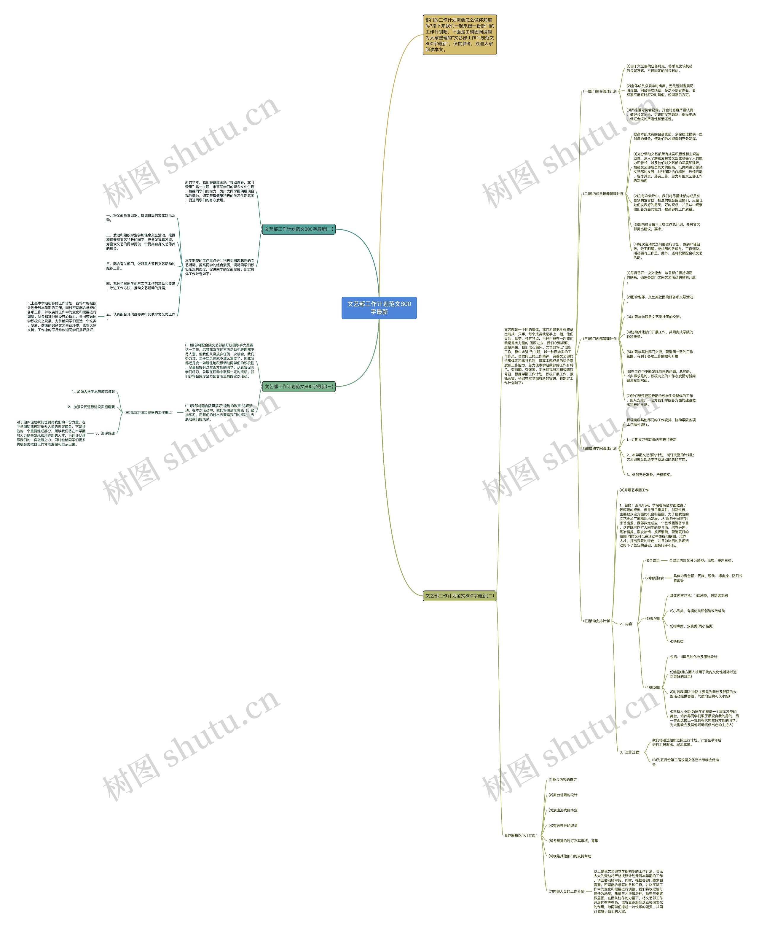 文艺部工作计划范文800字最新思维导图