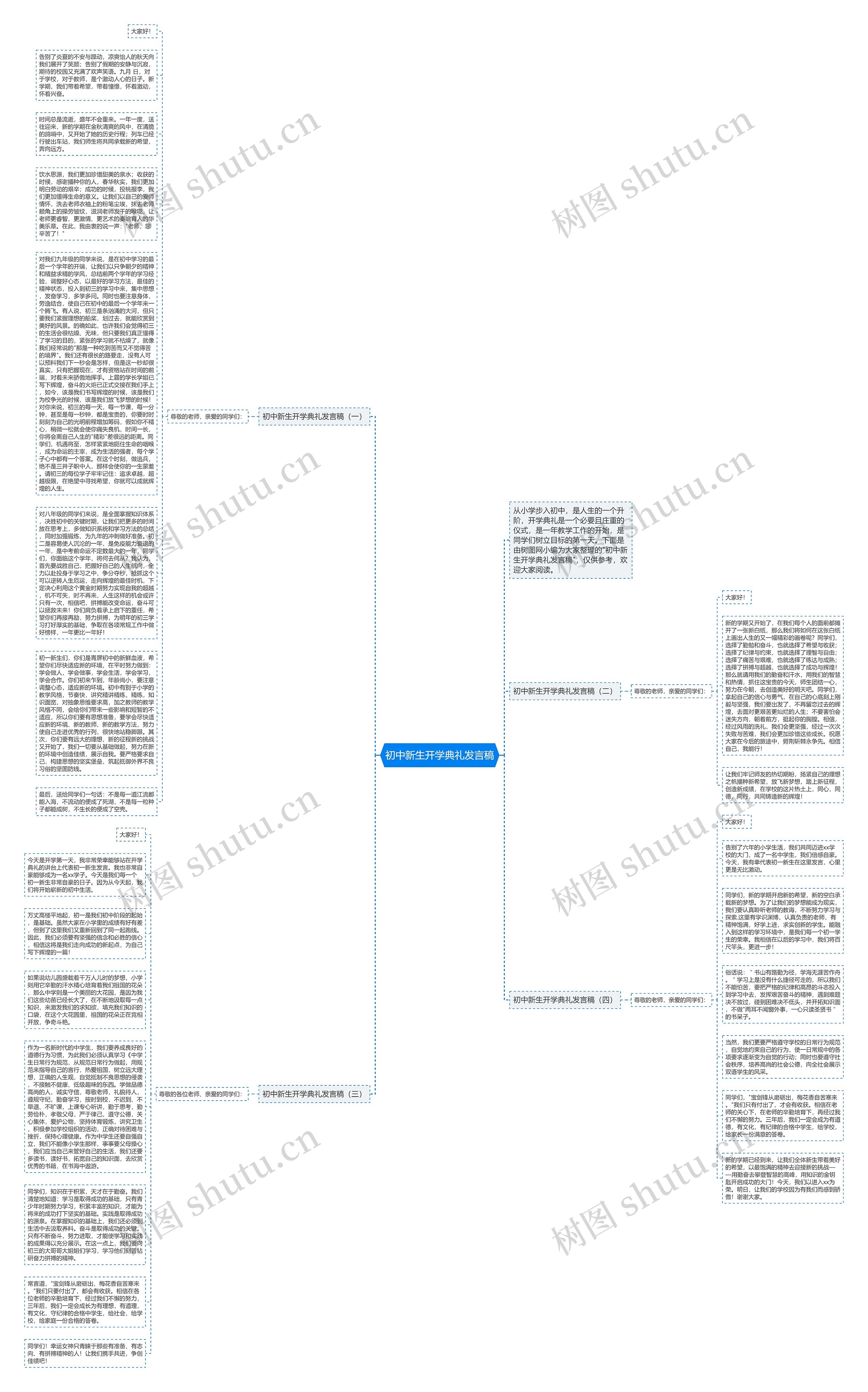初中新生开学典礼发言稿思维导图