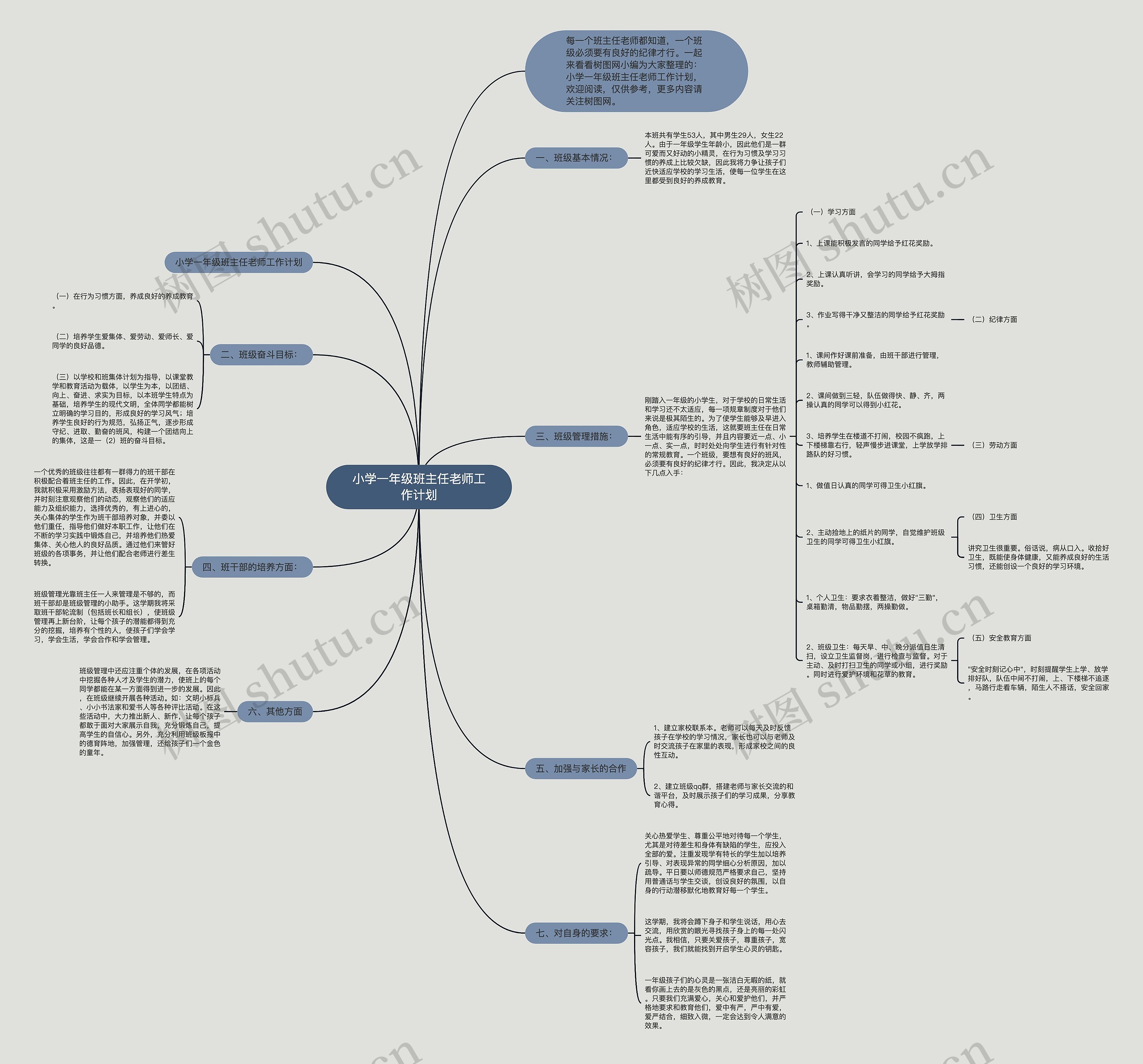 小学一年级班主任老师工作计划思维导图