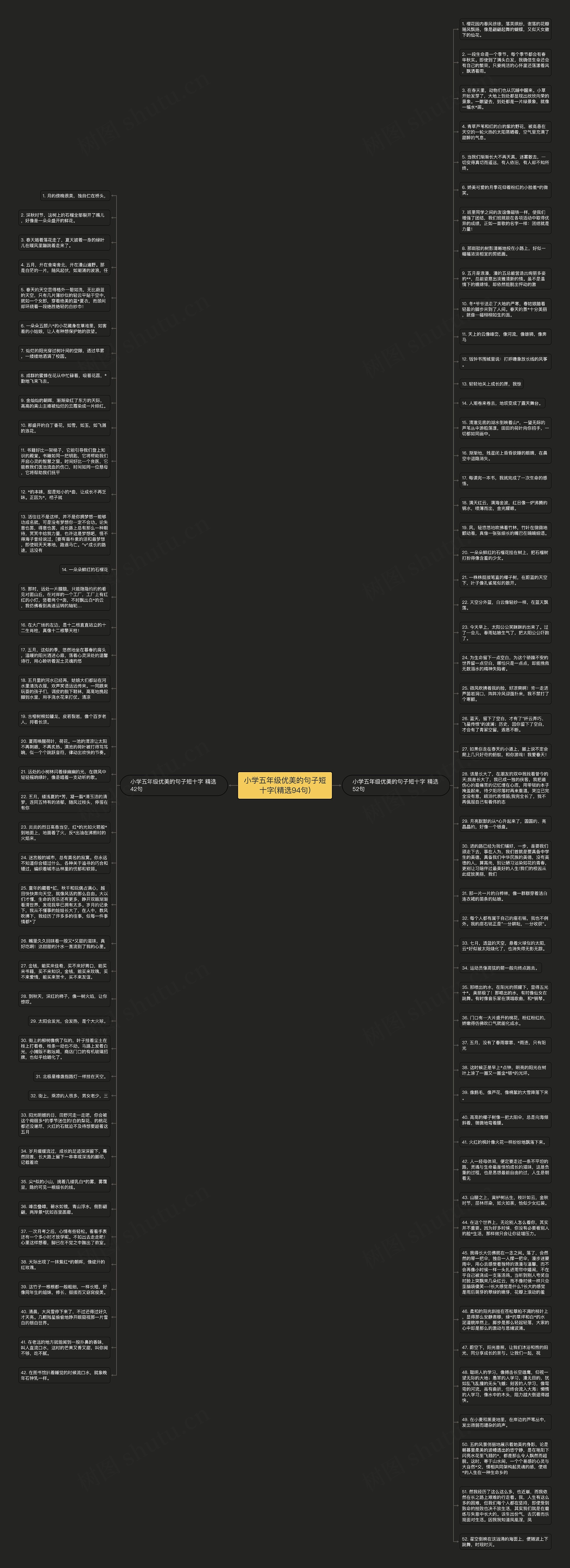 小学五年级优美的句子短十字(精选94句)思维导图