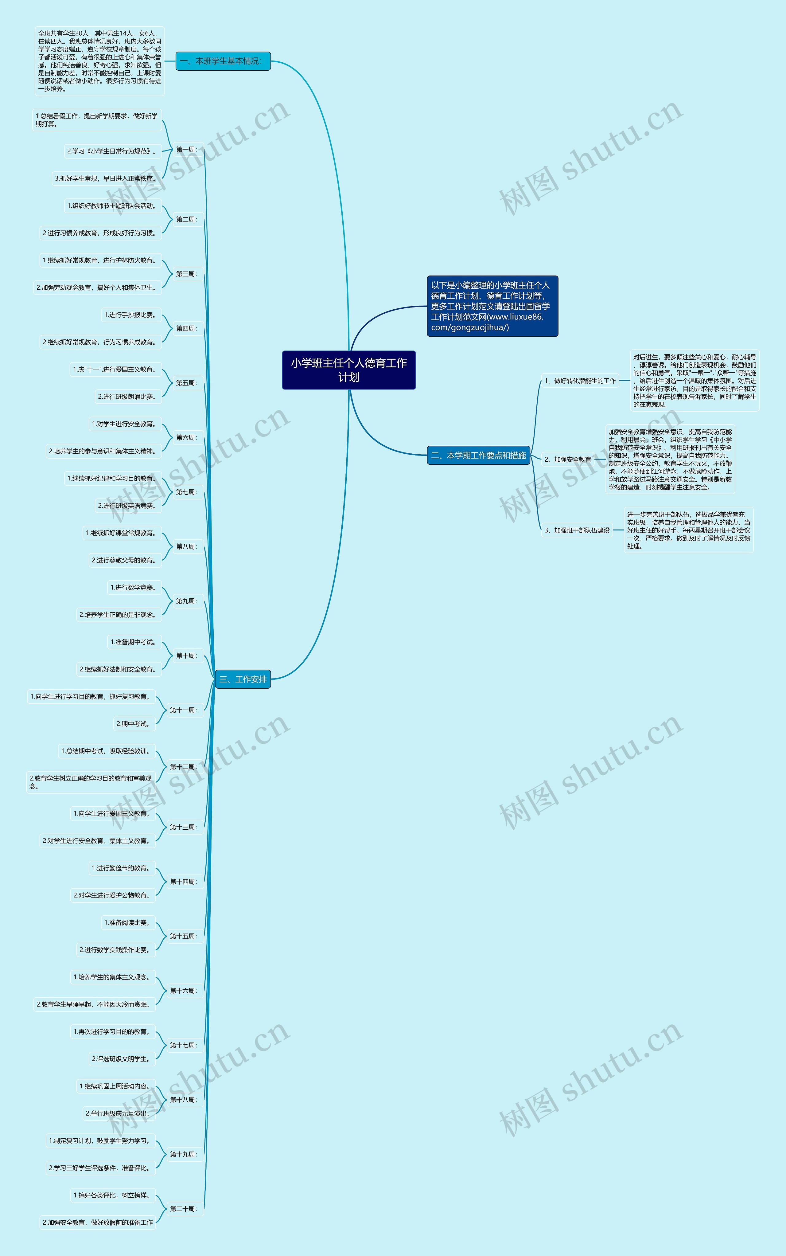 小学班主任个人德育工作计划思维导图