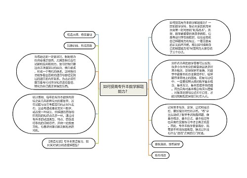 如何提高专升本数学解题能力? 如何提高专升本数学解题能力?