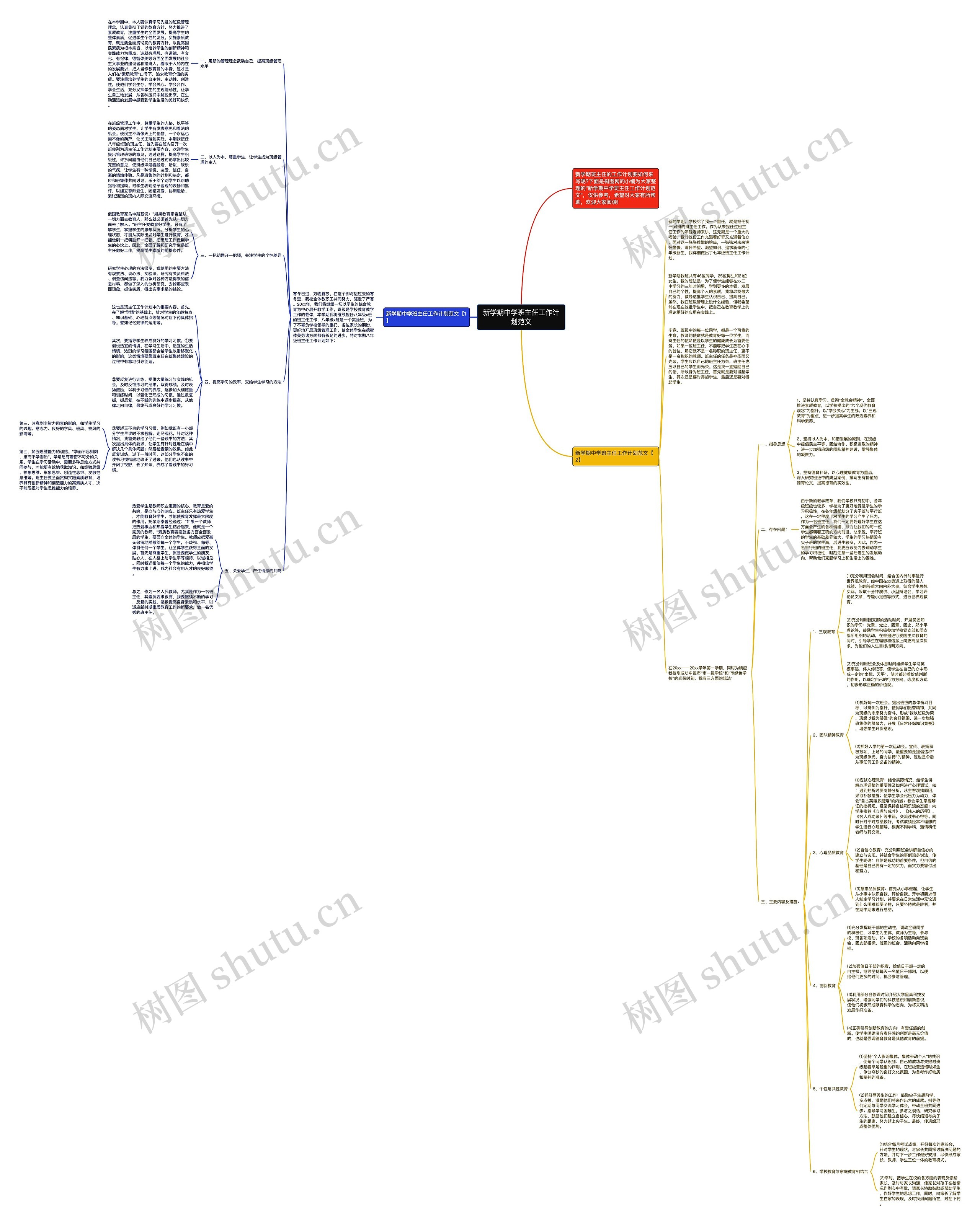 新学期中学班主任工作计划范文思维导图