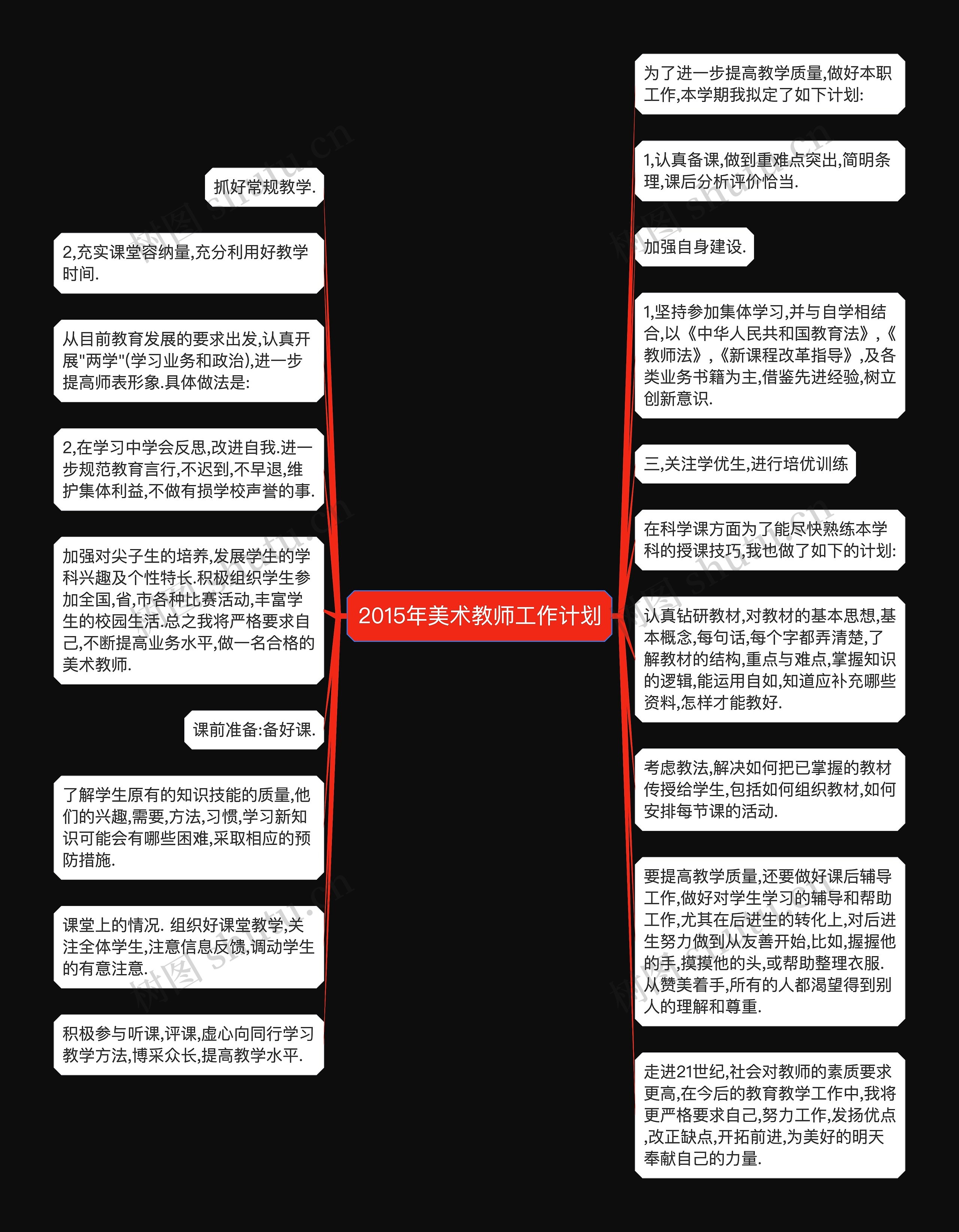 2015年美术教师工作计划思维导图