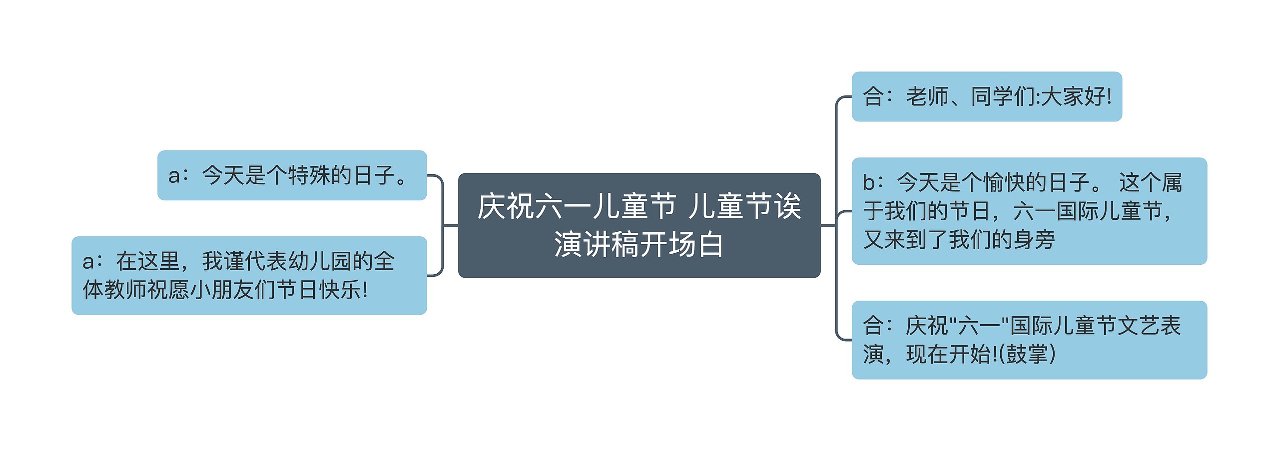 庆祝六一儿童节 儿童节诶演讲稿开场白思维导图