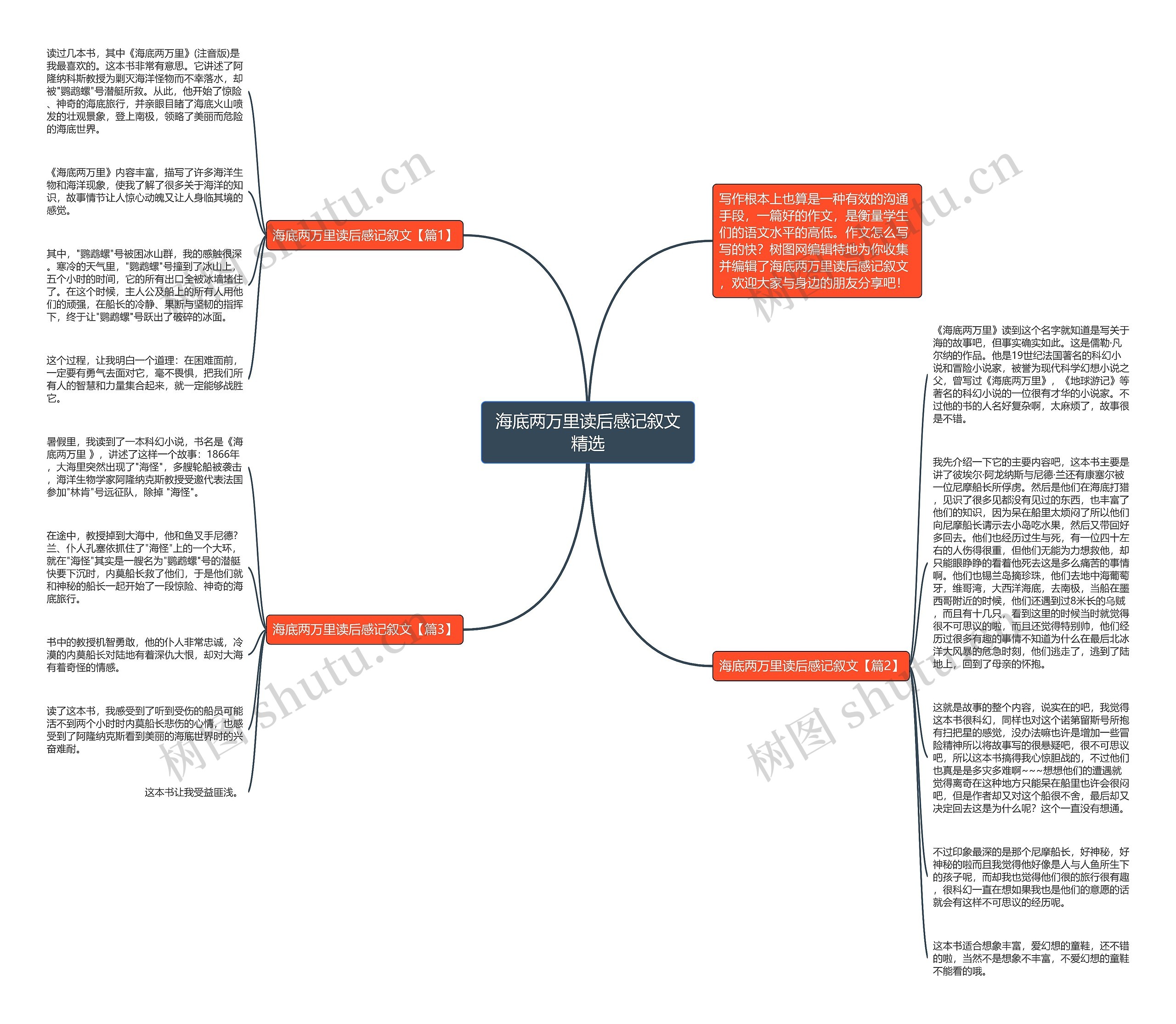 海底两万里读后感记叙文精选思维导图