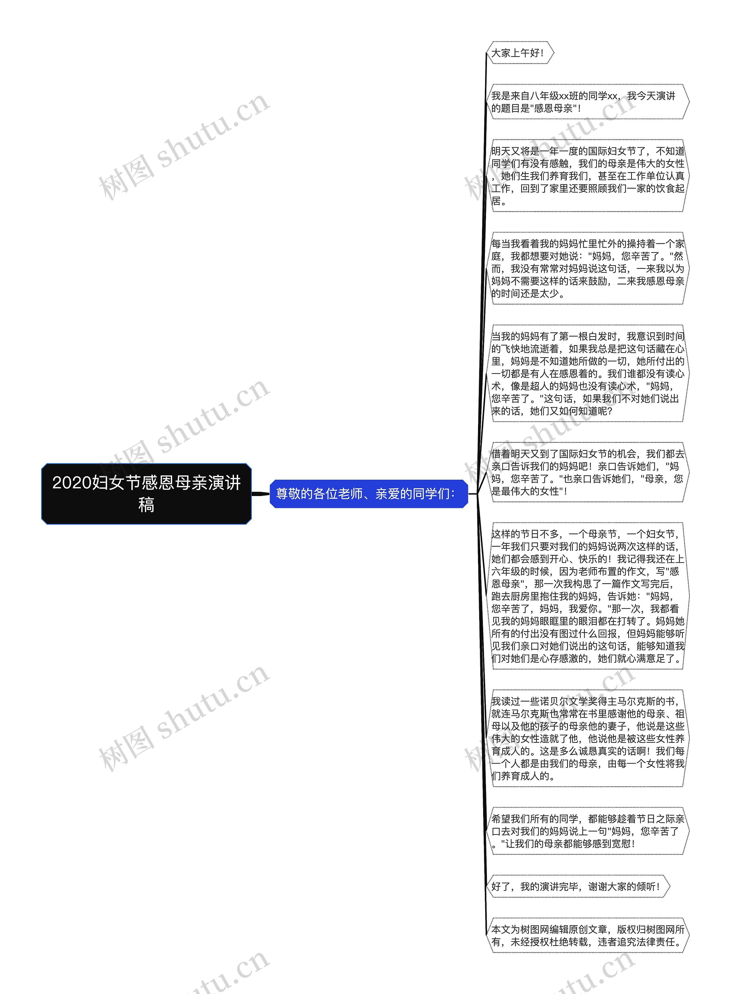 2020妇女节感恩母亲演讲稿思维导图