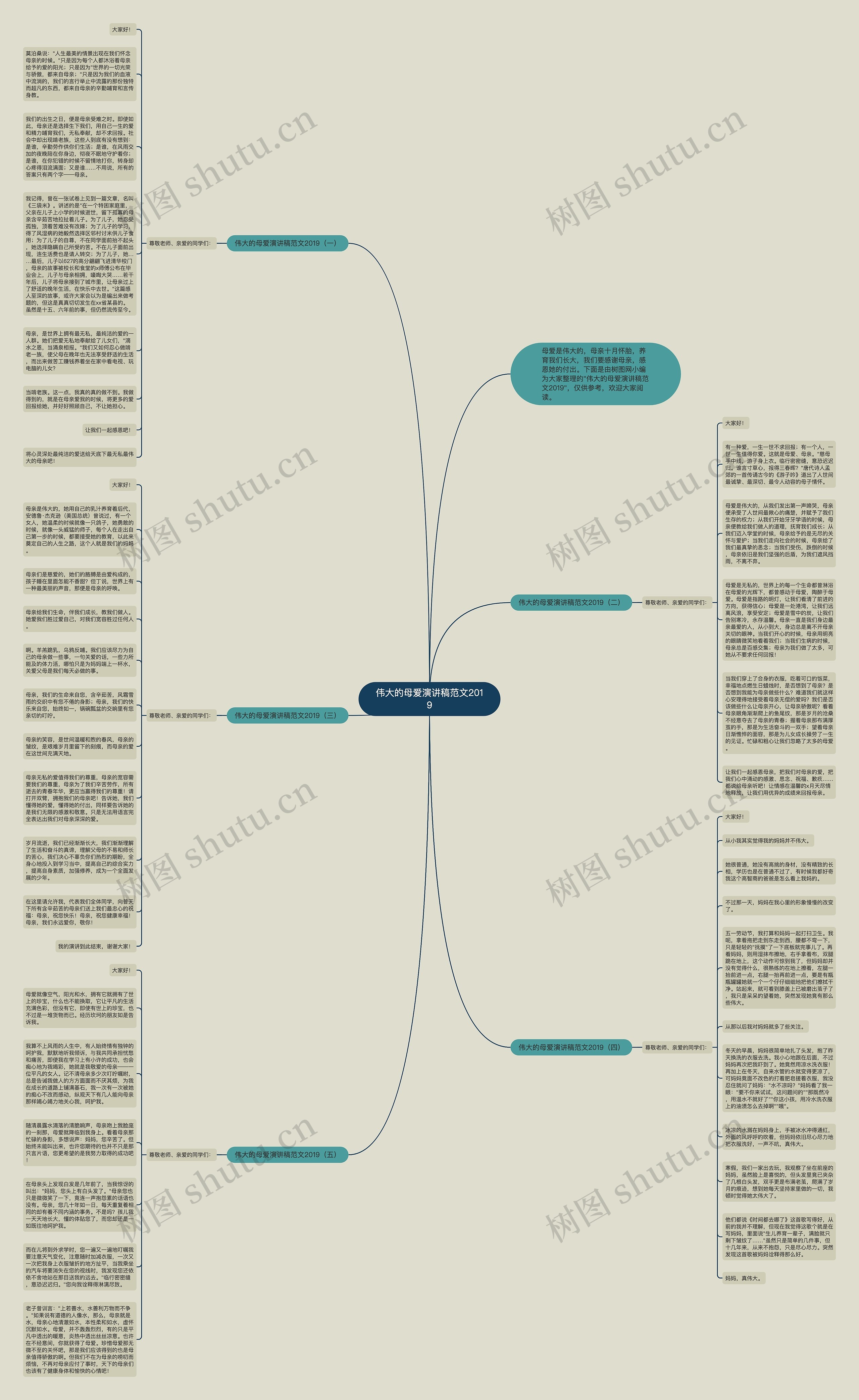 伟大的母爱演讲稿范文2019思维导图
