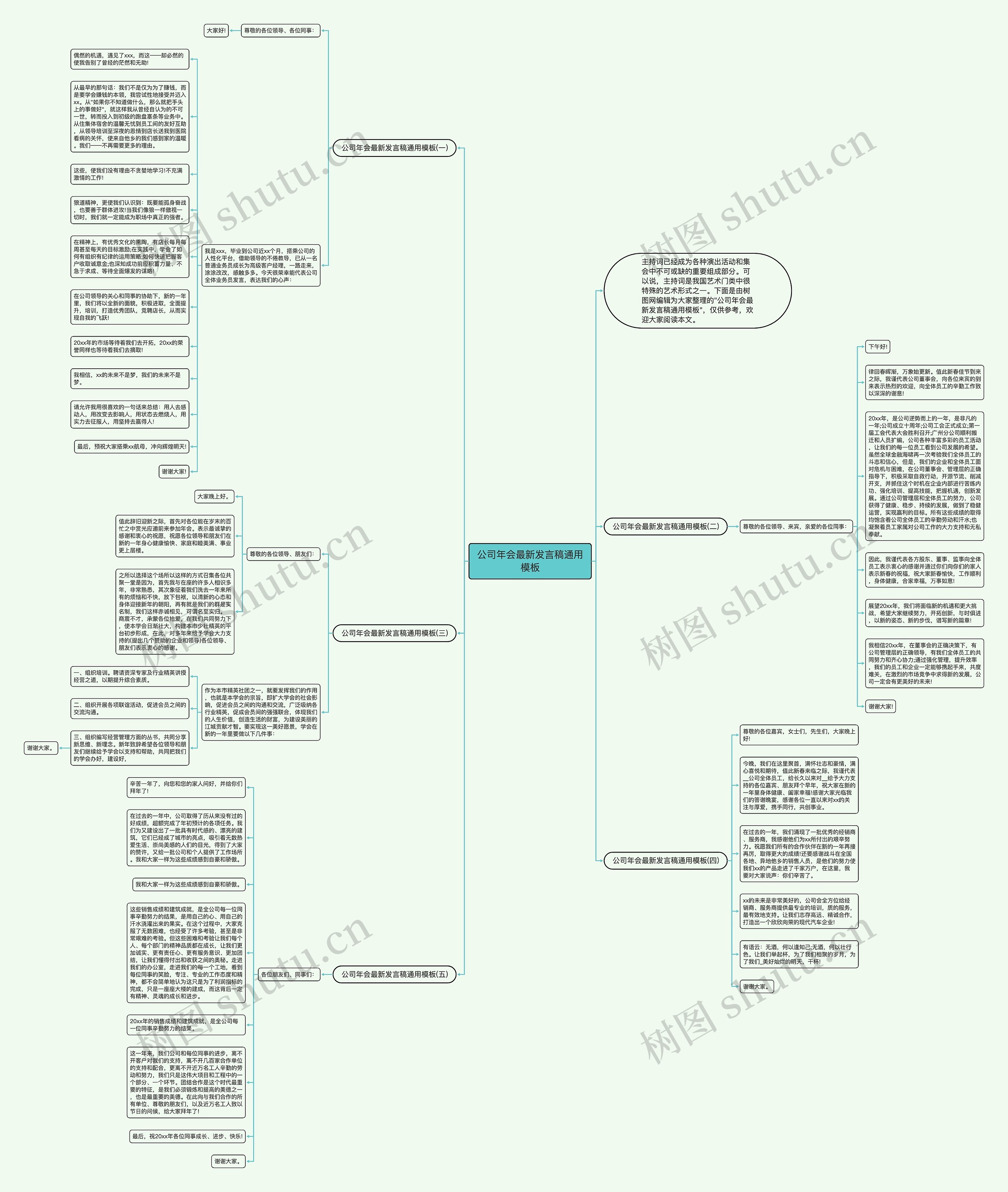 公司年会最新发言稿通用思维导图