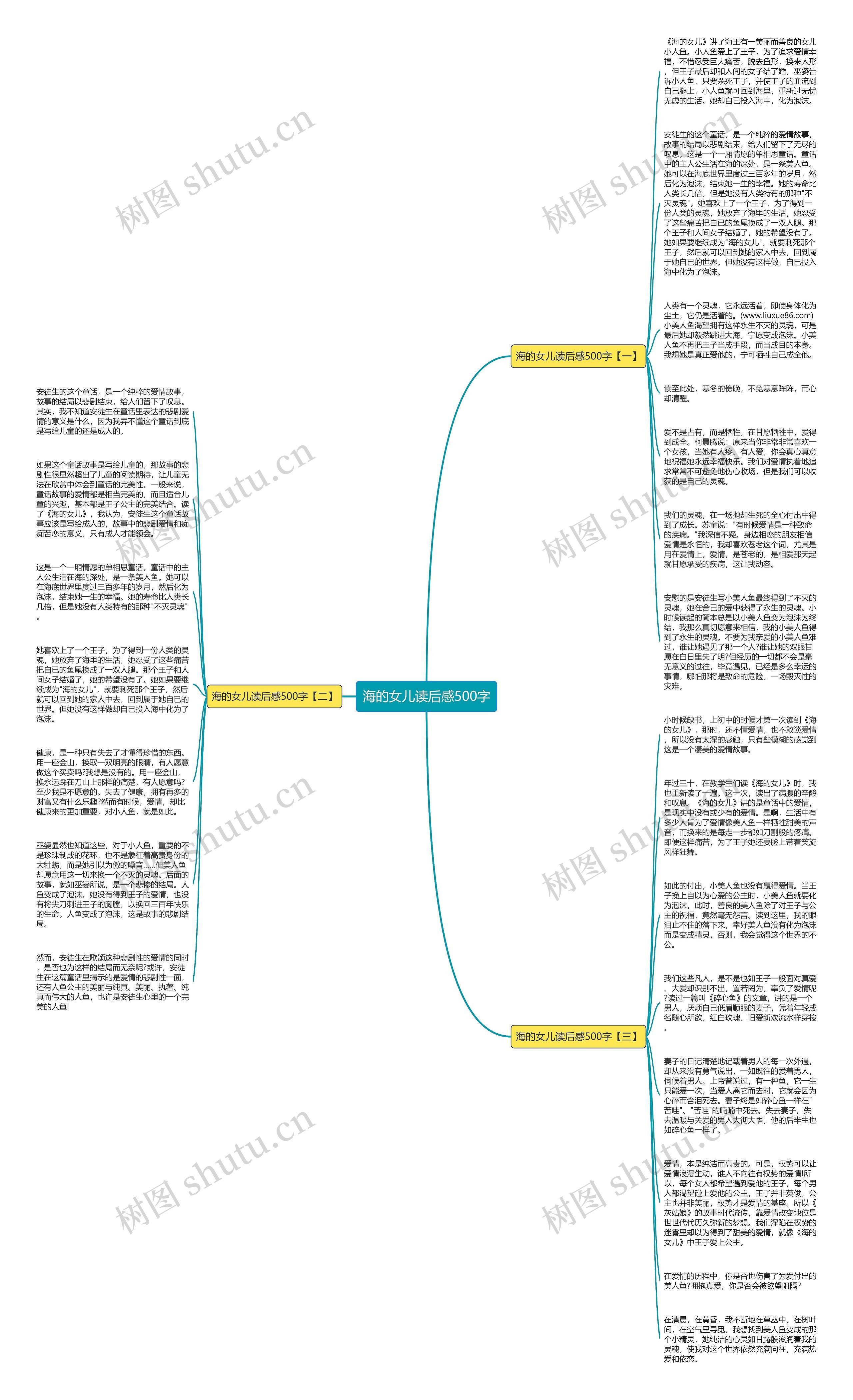 海的女儿读后感500字思维导图