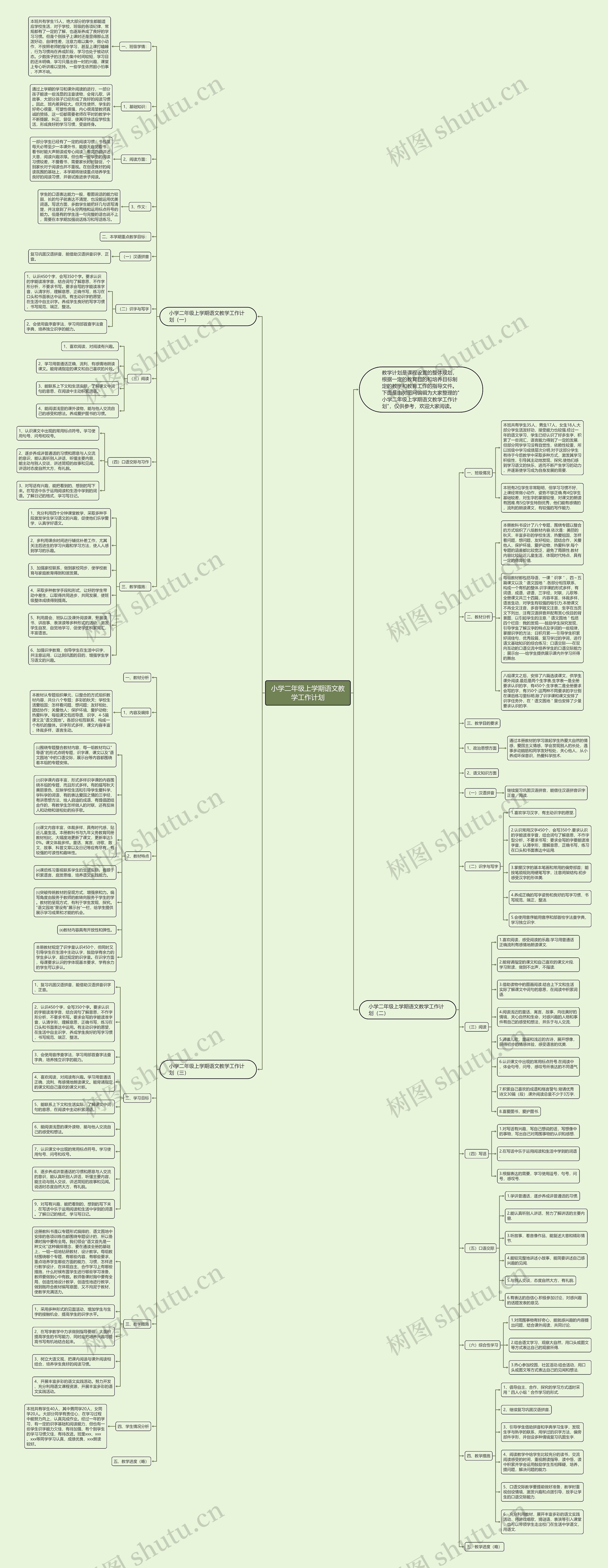 小学二年级上学期语文教学工作计划思维导图