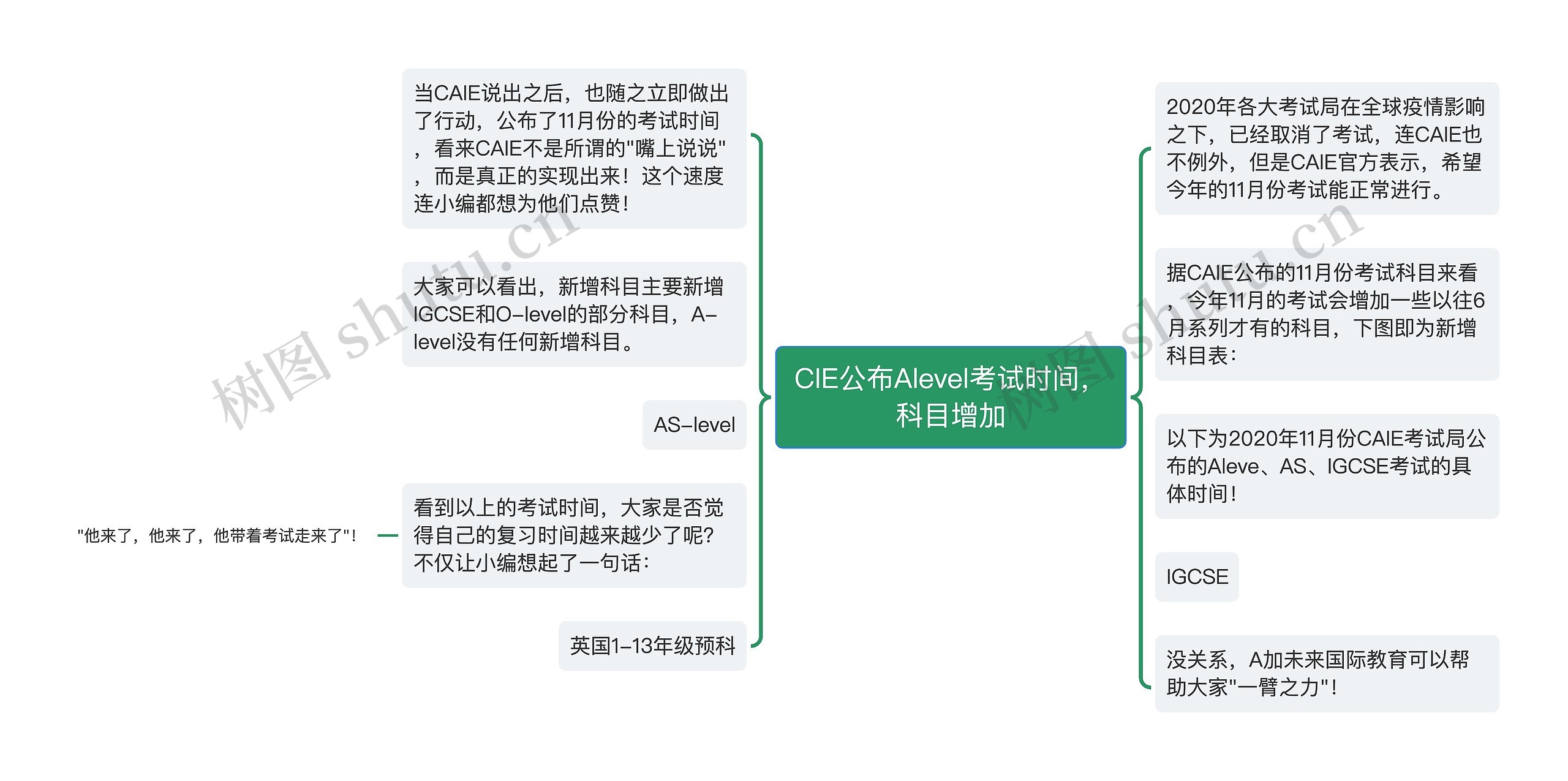 CIE公布Alevel考试时间，科目增加思维导图