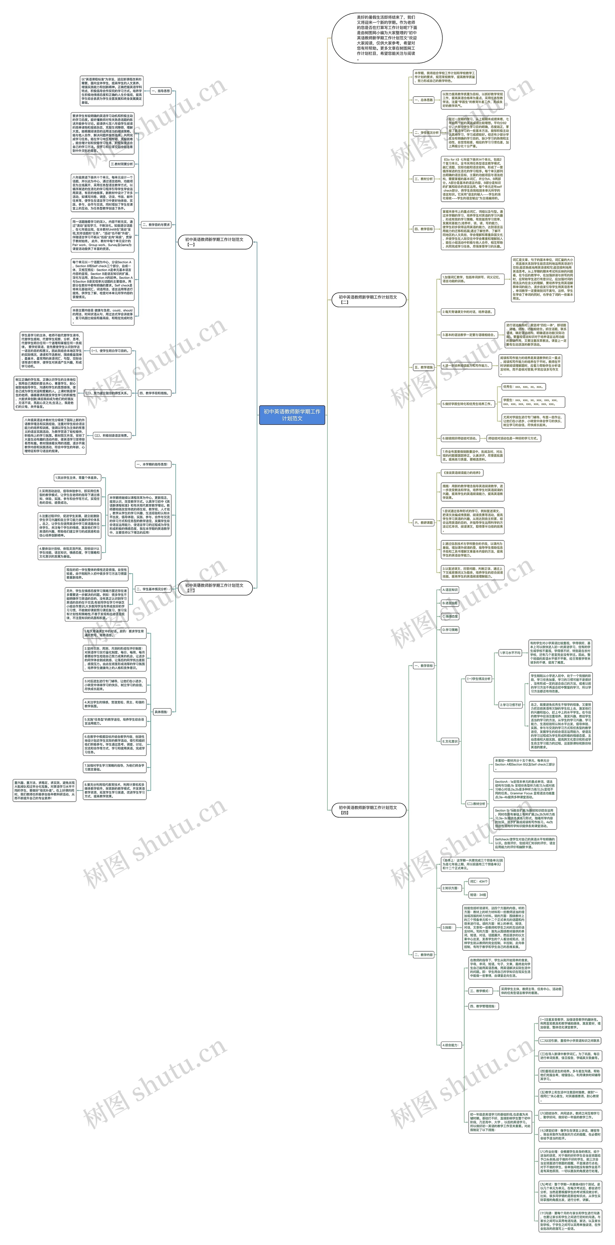 初中英语教师新学期工作计划范文思维导图