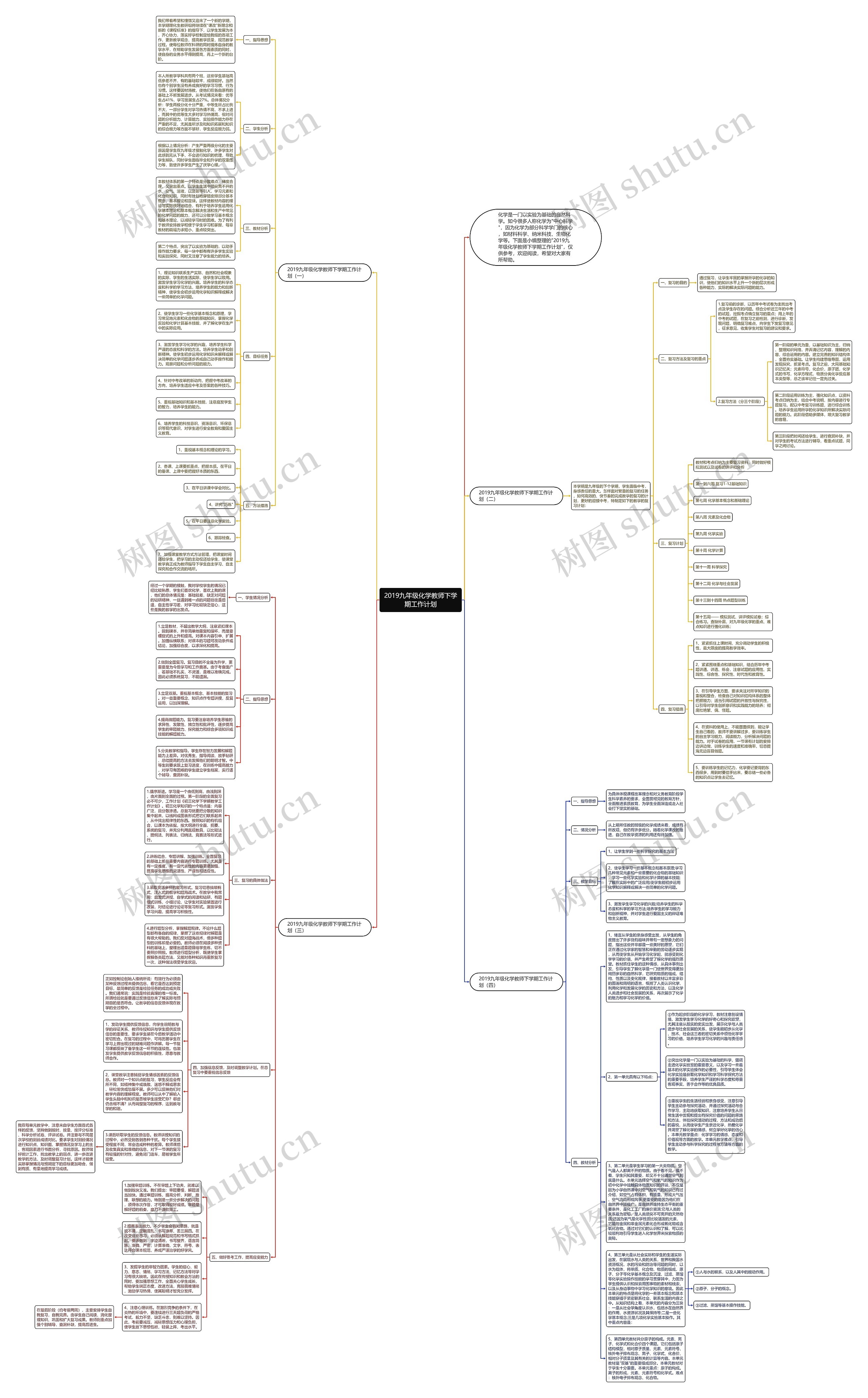 2019九年级化学教师下学期工作计划思维导图