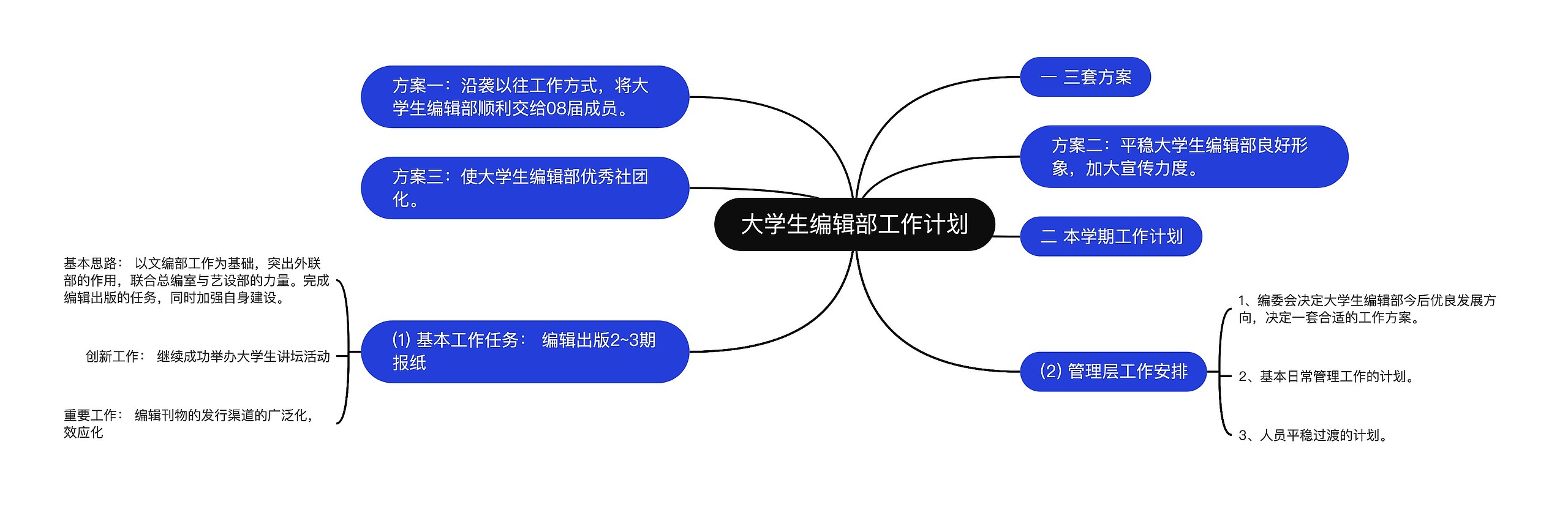 大学生编辑部工作计划