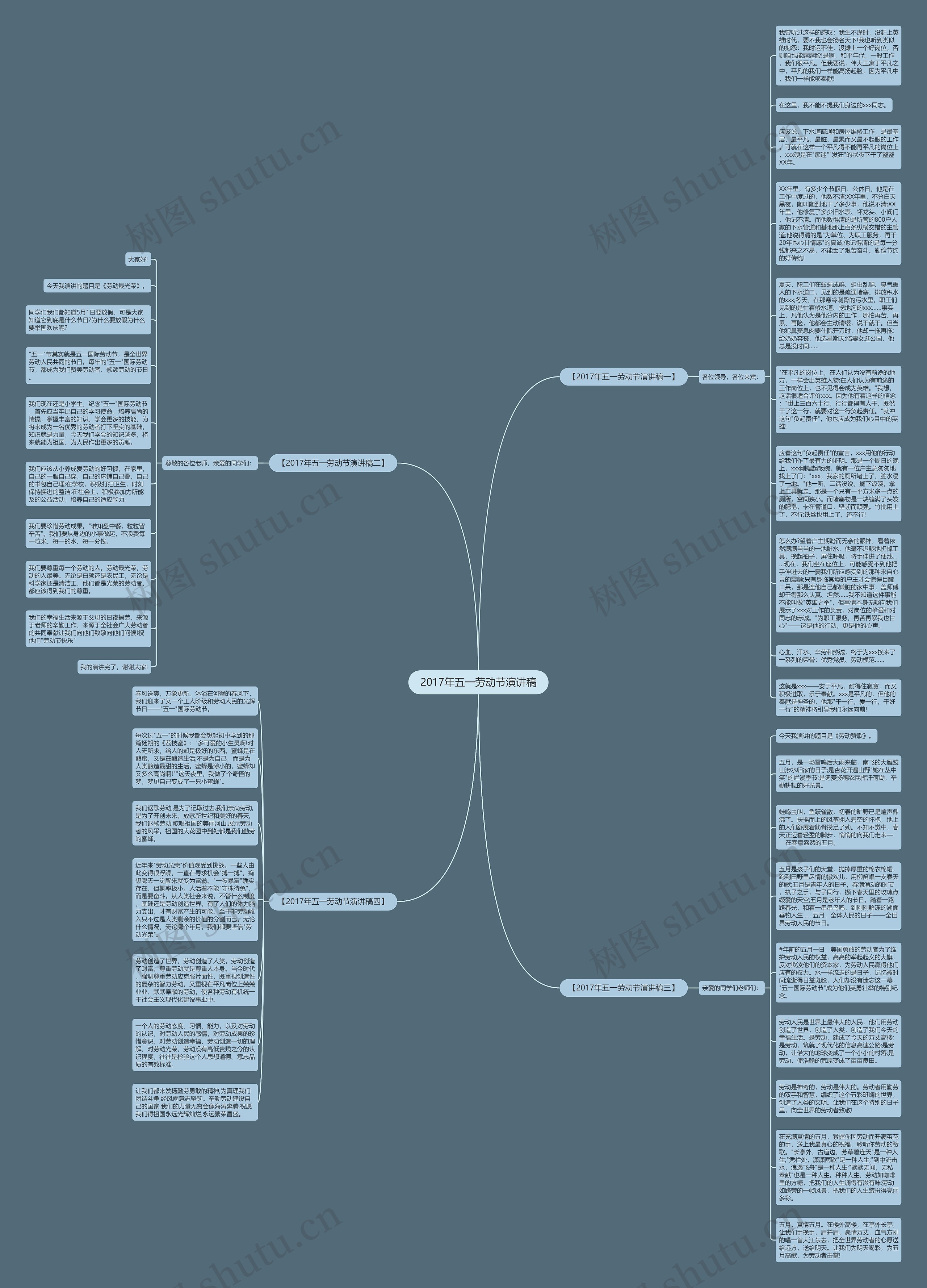 2017年五一劳动节演讲稿思维导图