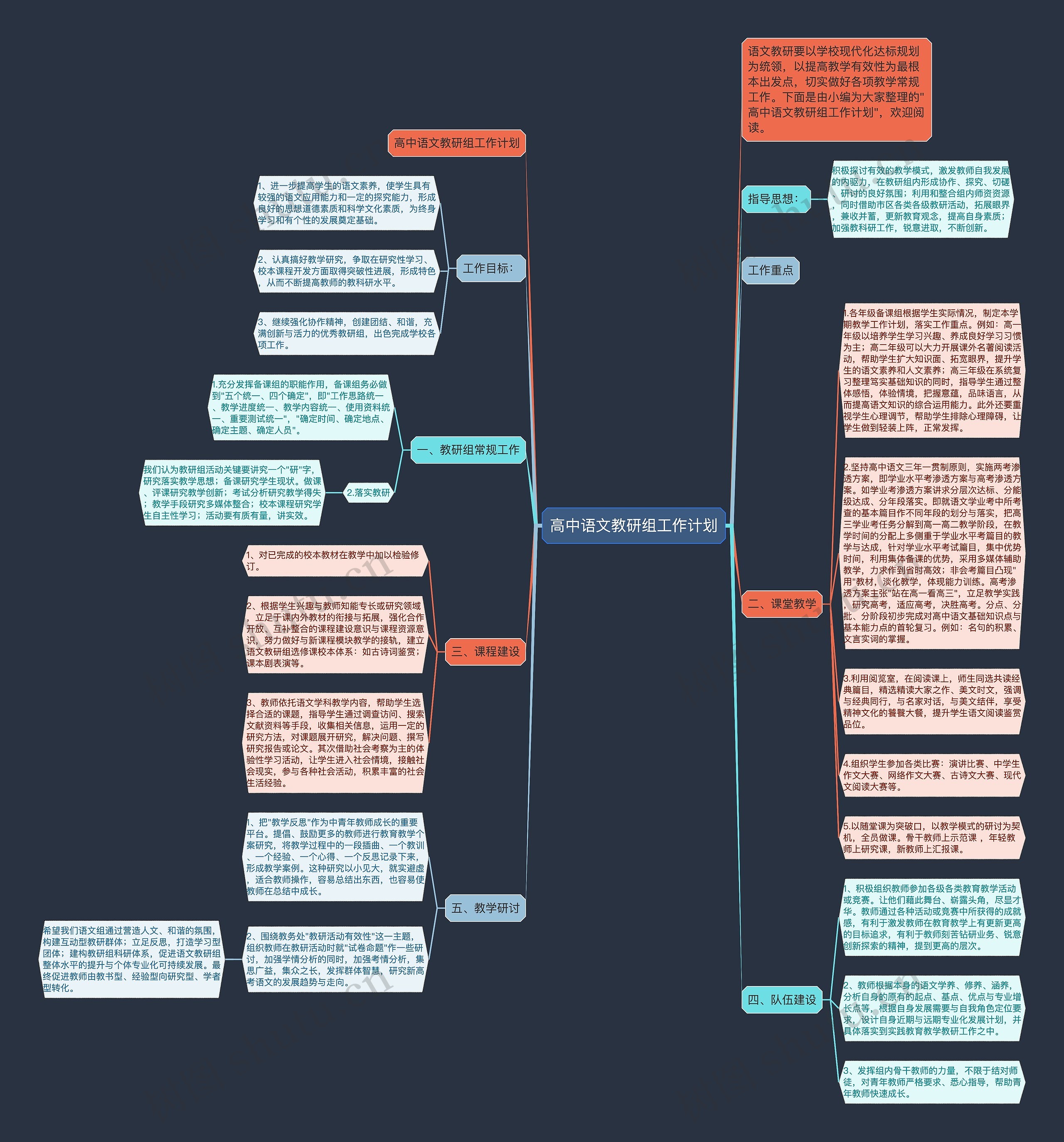 高中语文教研组工作计划思维导图