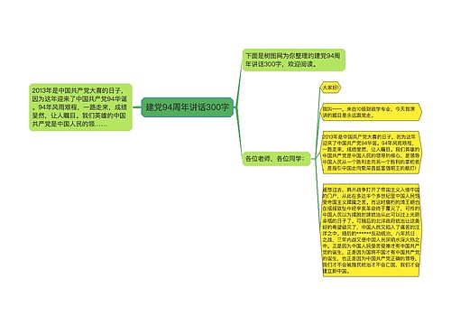 建党94周年讲话300字