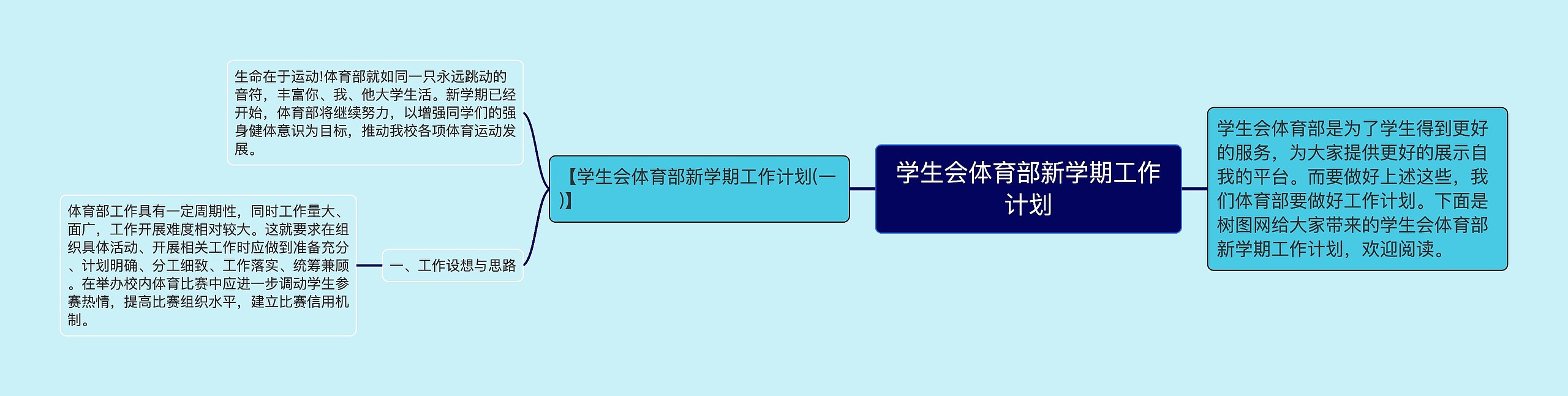 学生会体育部新学期工作计划思维导图