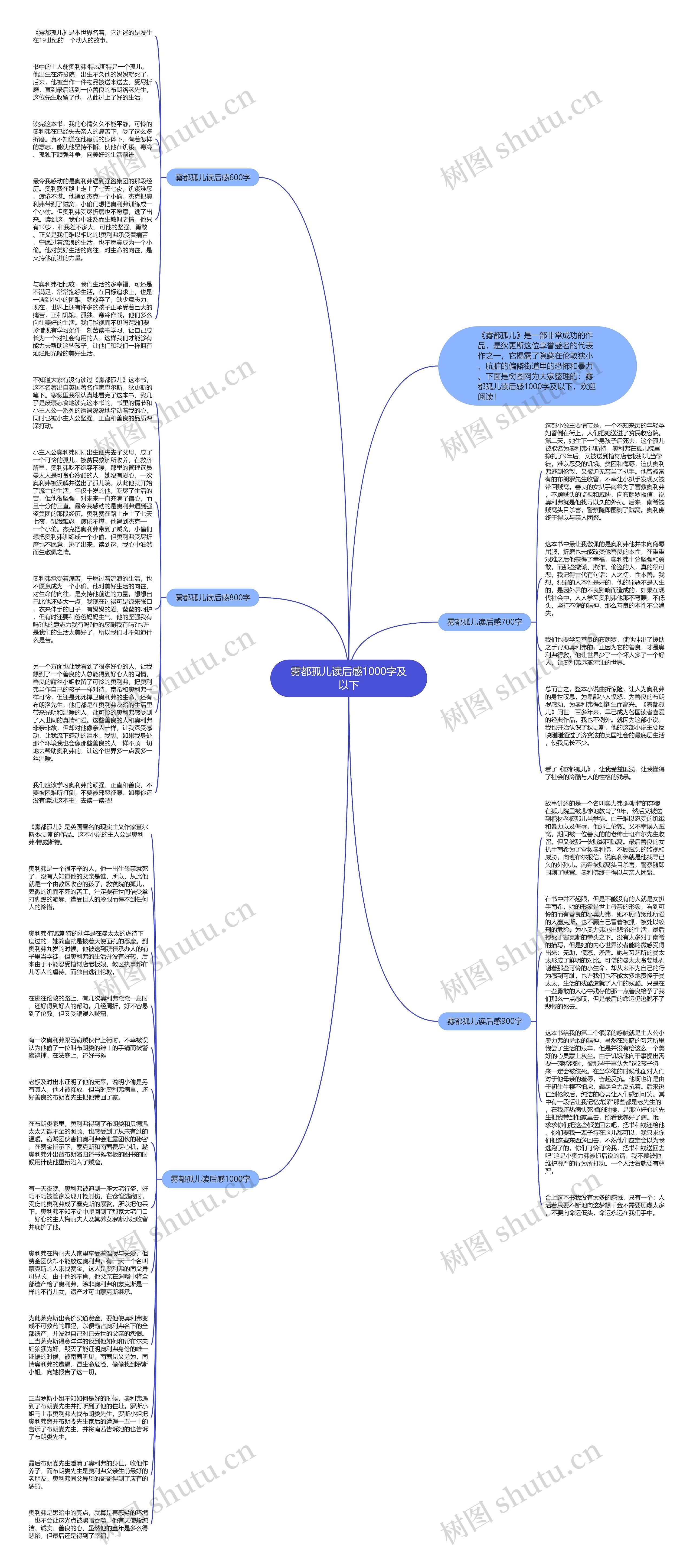 雾都孤儿读后感1000字及以下思维导图