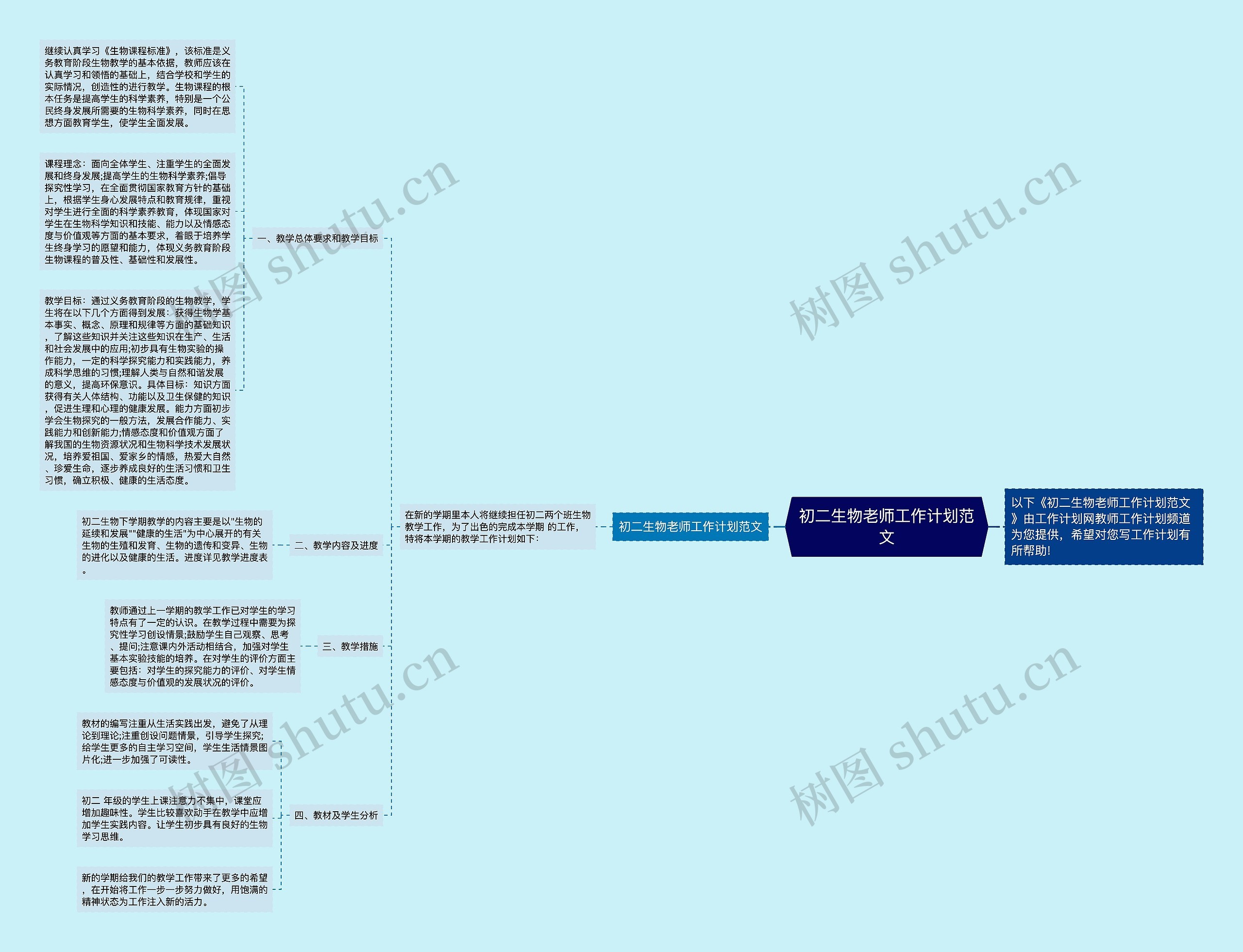 初二生物老师工作计划范文思维导图