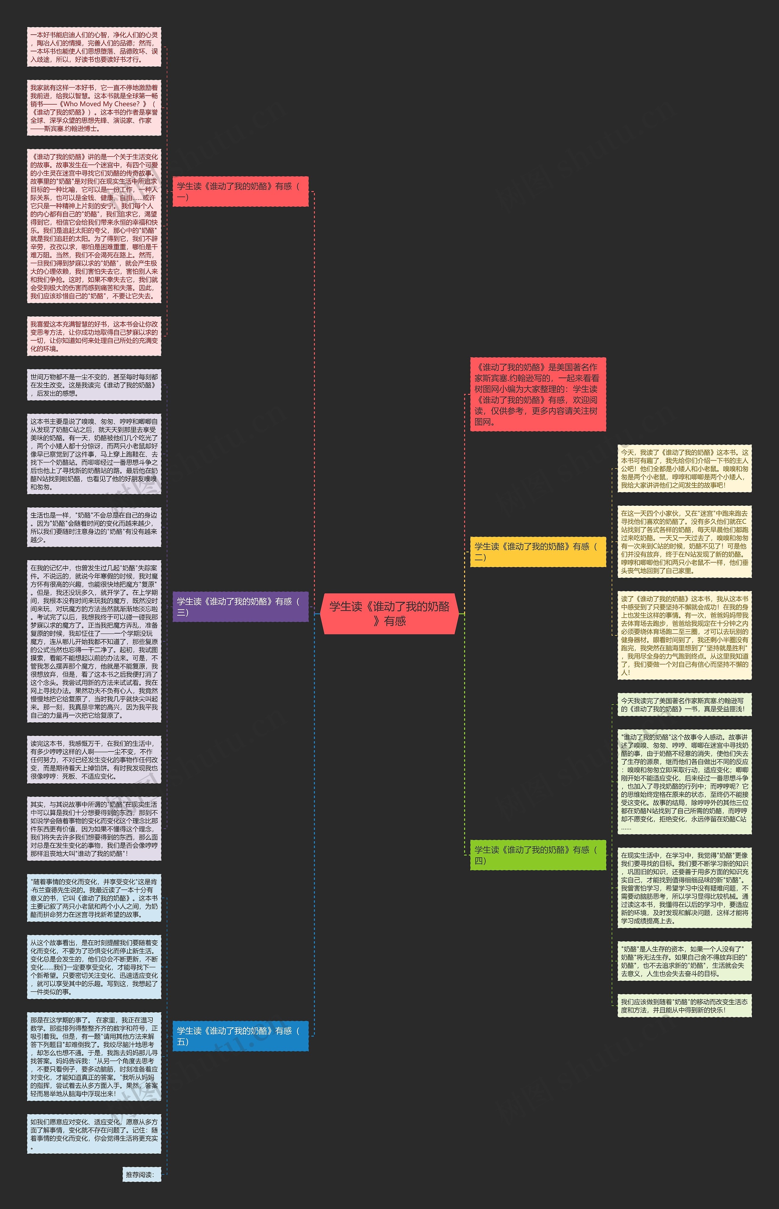 学生读《谁动了我的奶酪》有感思维导图
