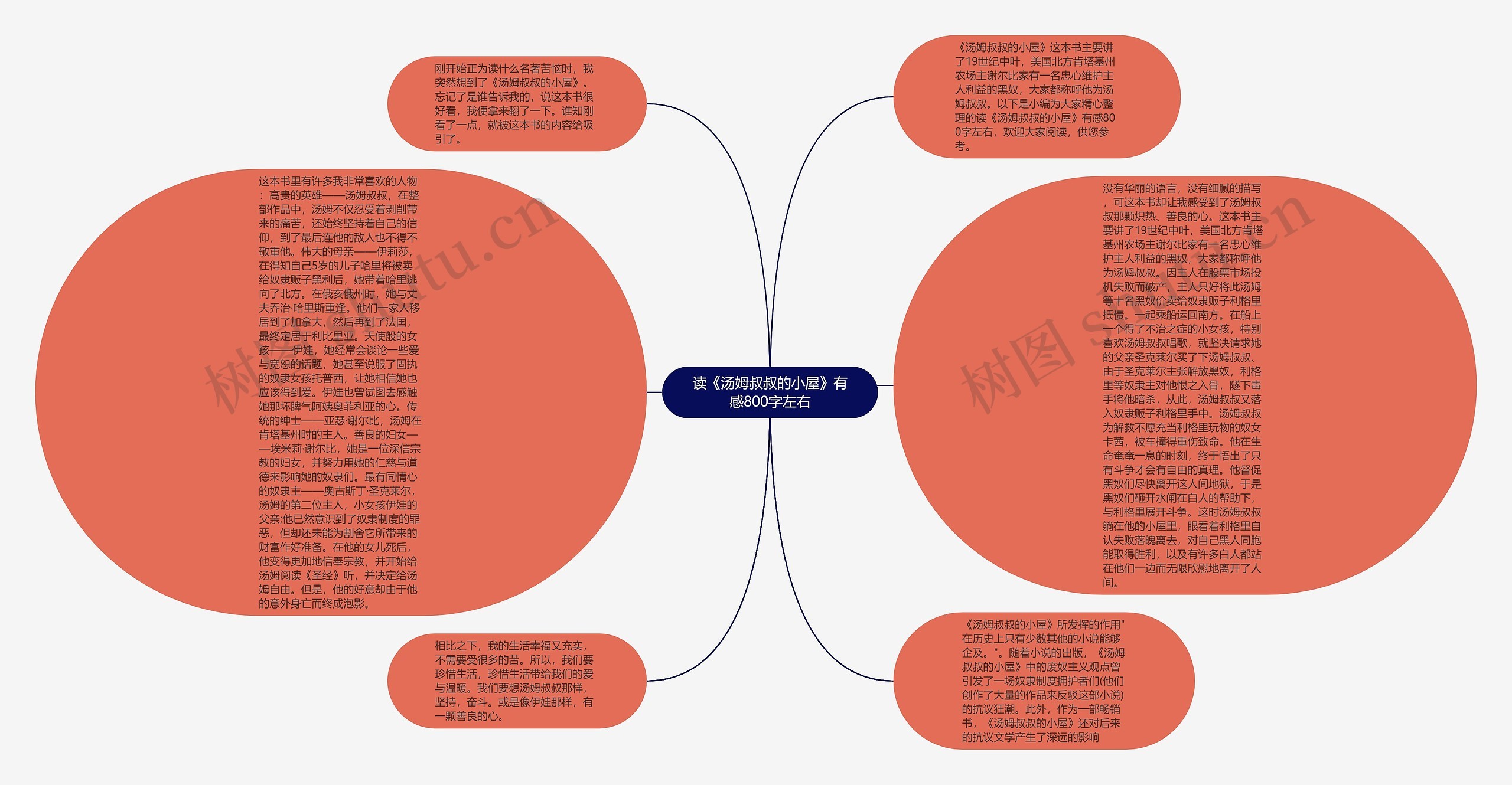 读《汤姆叔叔的小屋》有感800字左右思维导图