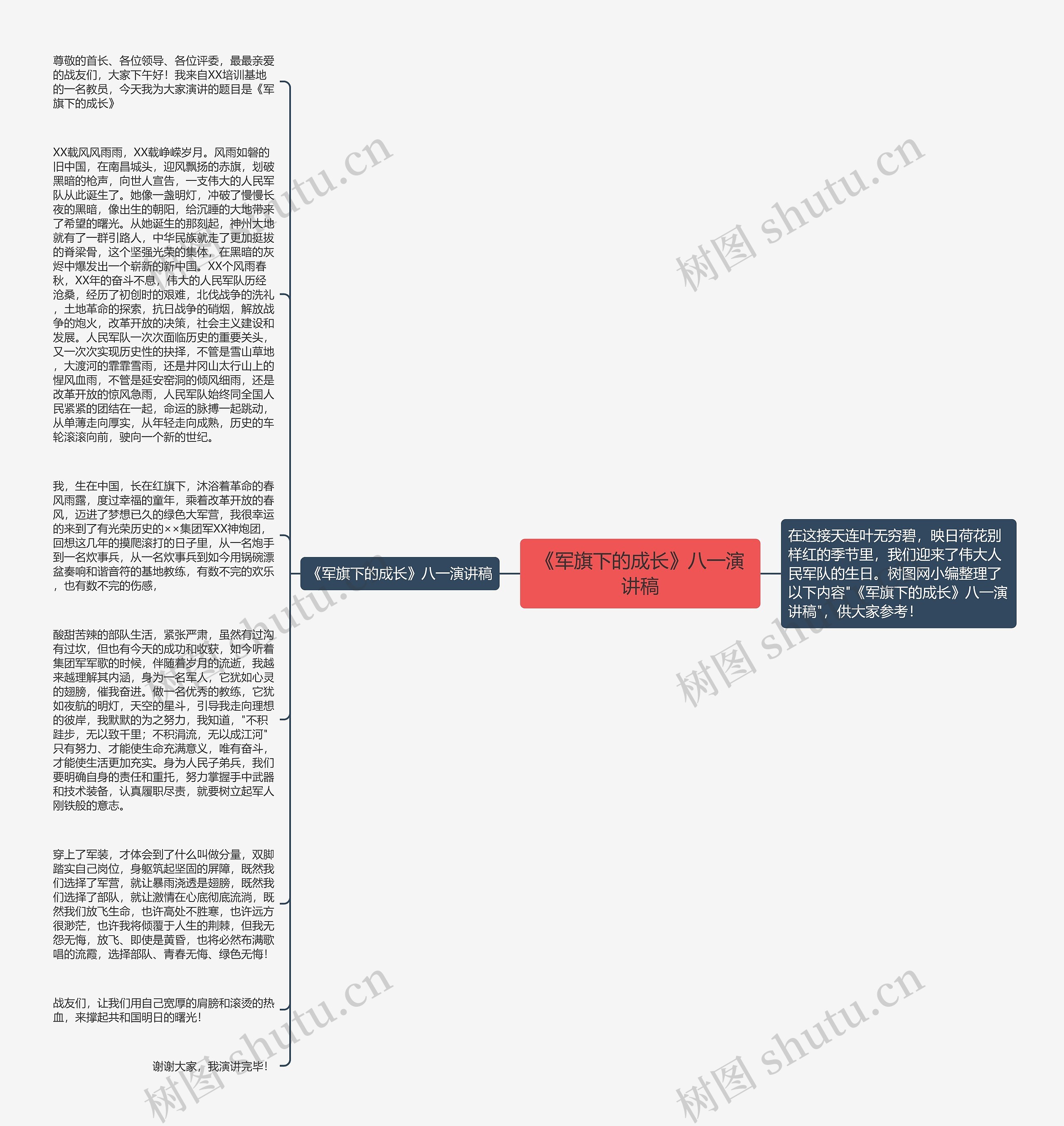 《军旗下的成长》八一演讲稿思维导图