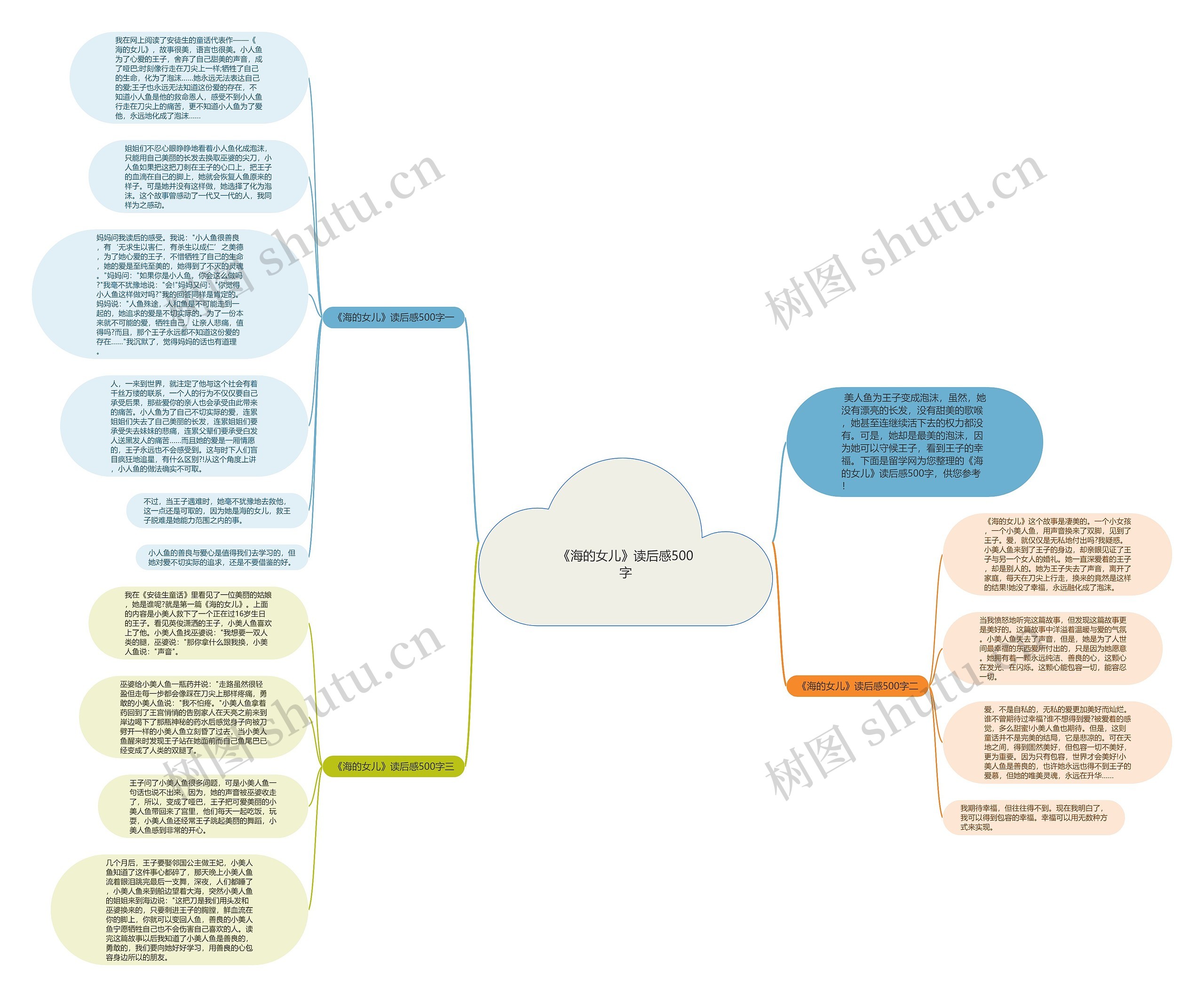 《海的女儿》读后感500字思维导图