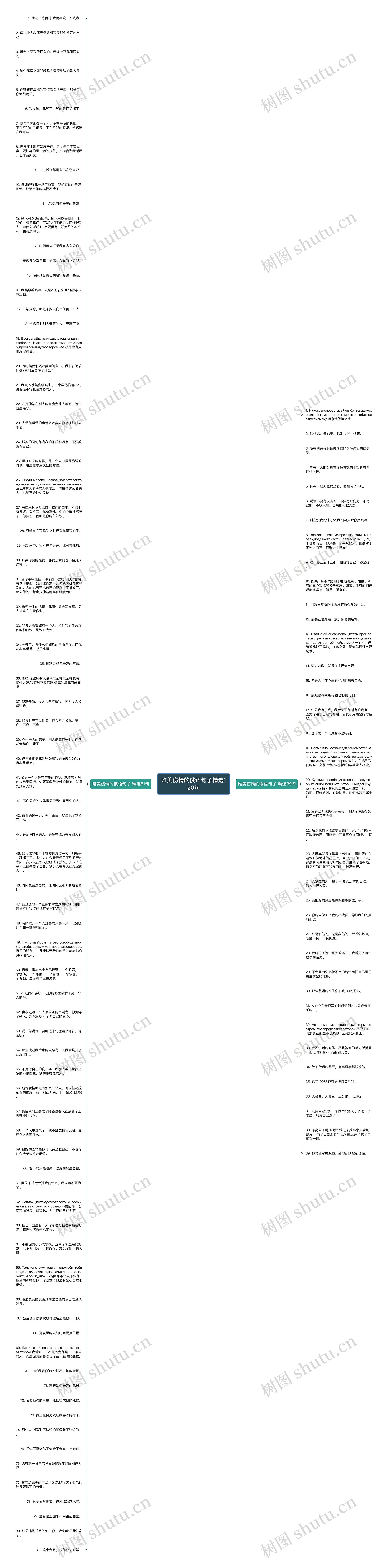 唯美伤情的俄语句子精选120句思维导图