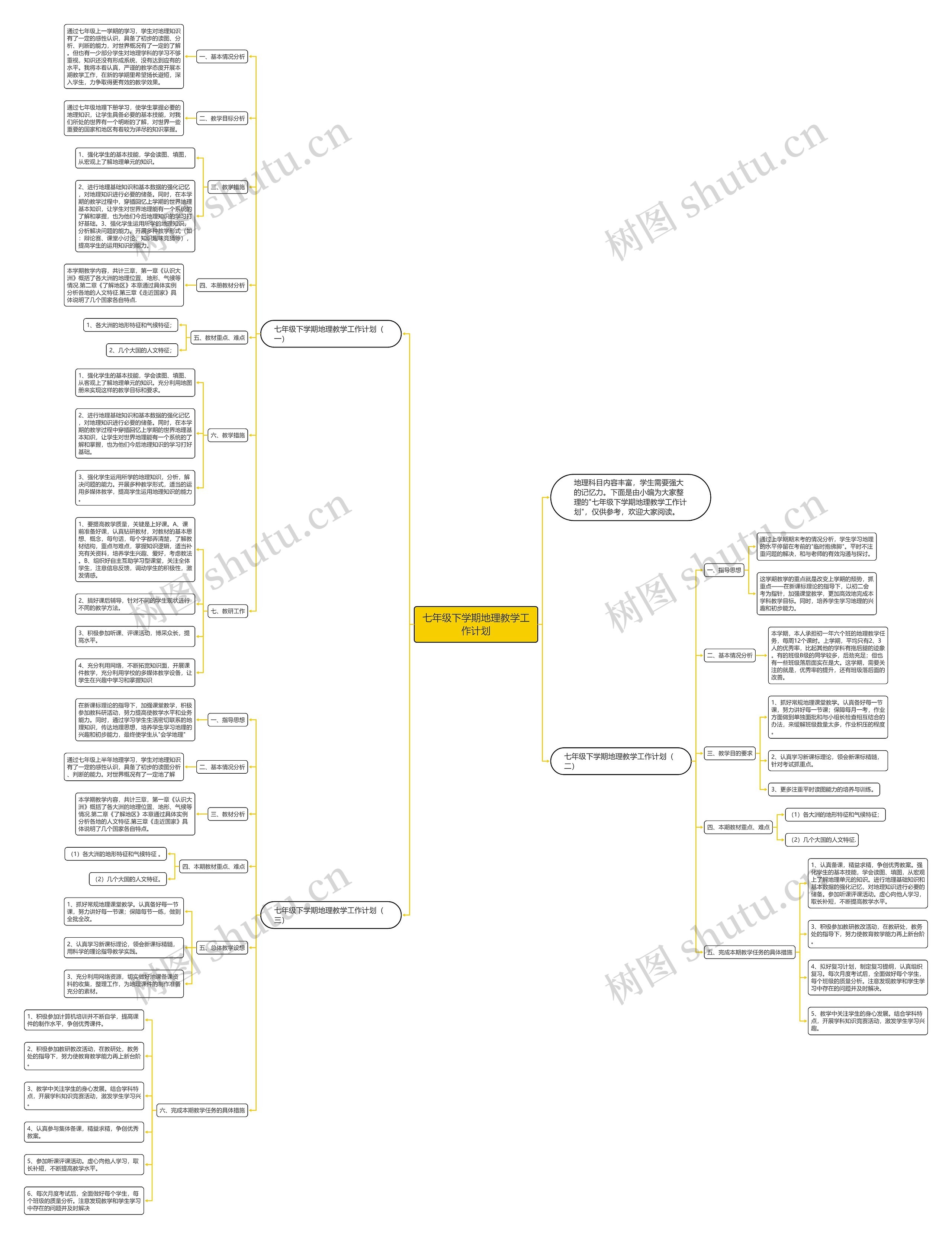 七年级下学期地理教学工作计划思维导图
