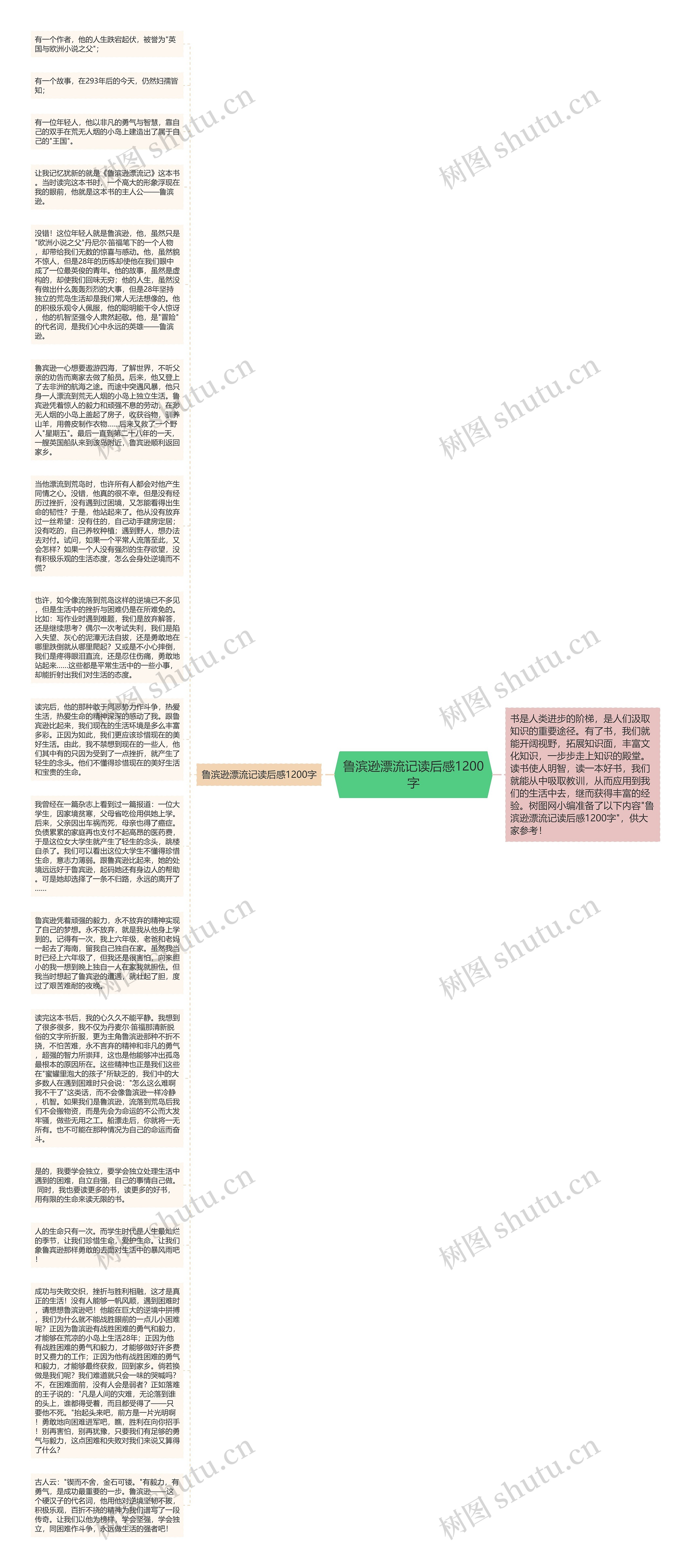 鲁滨逊漂流记读后感1200字