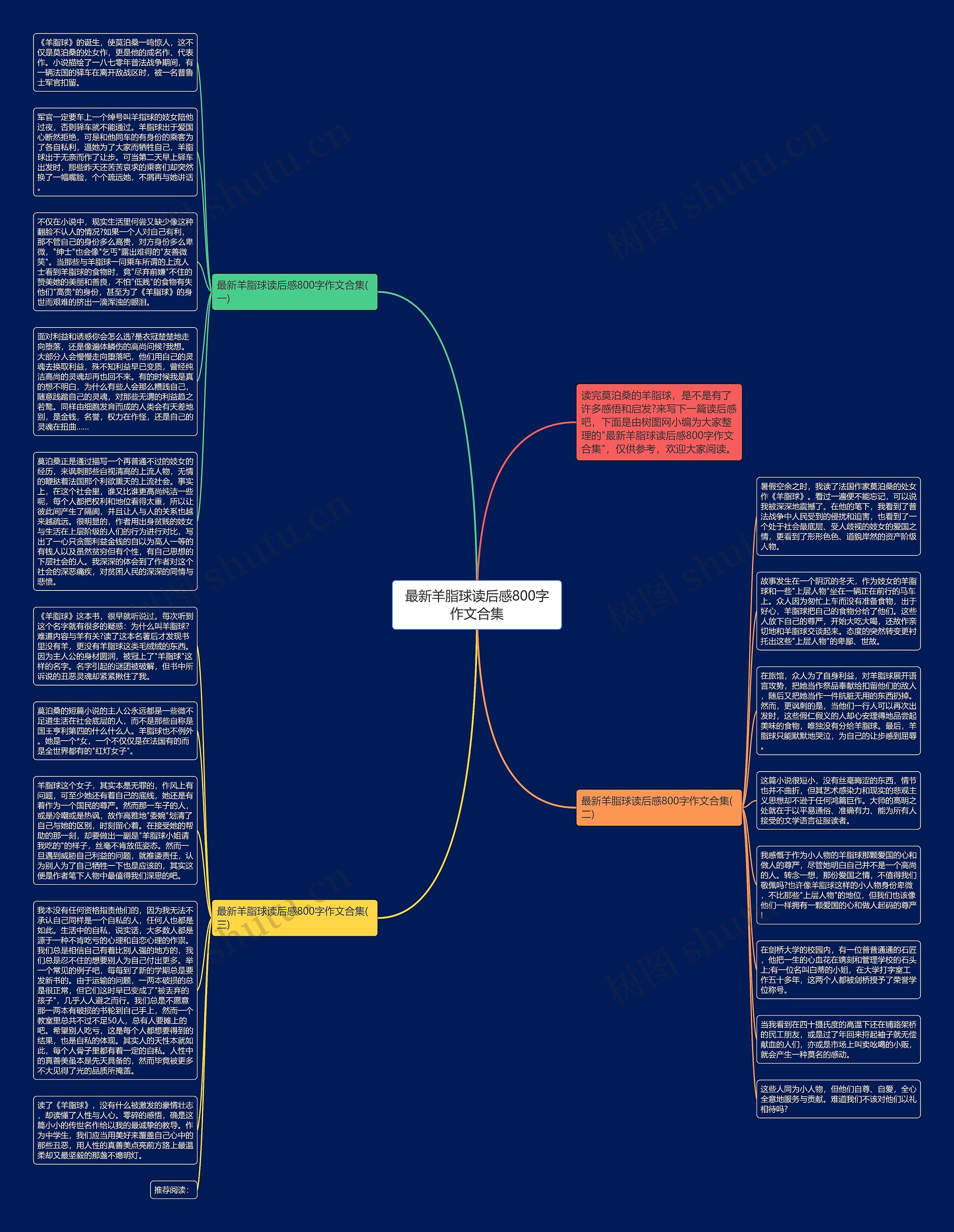 最新羊脂球读后感800字作文合集思维导图