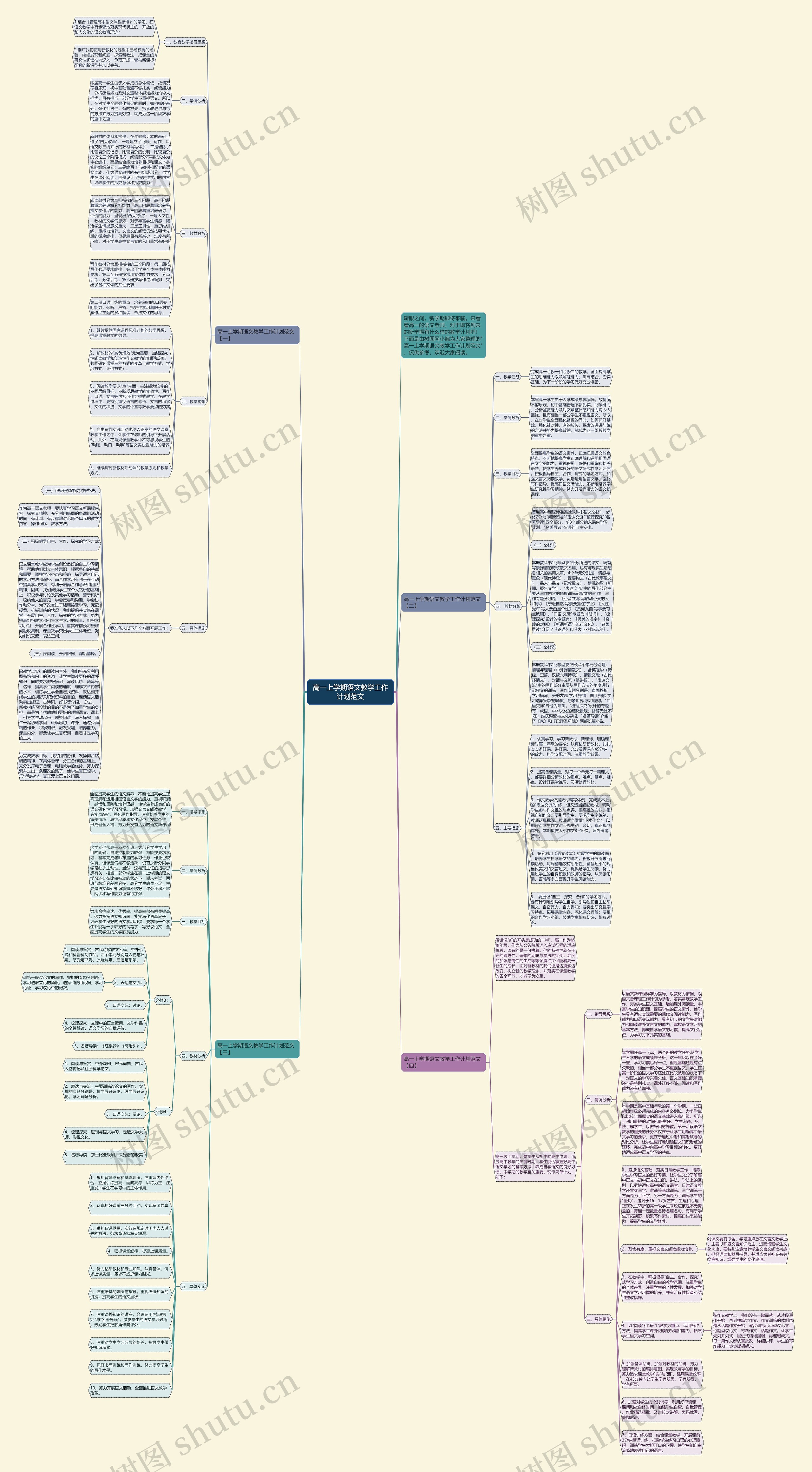 高一上学期语文教学工作计划范文思维导图