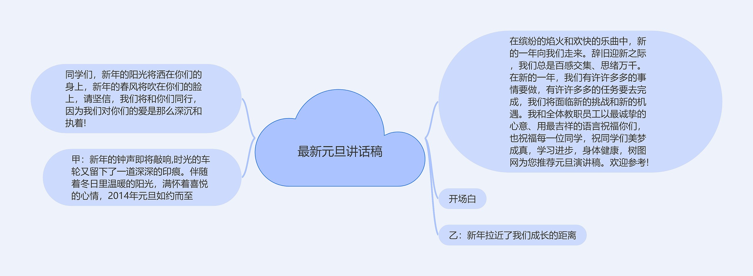 最新元旦讲话稿思维导图