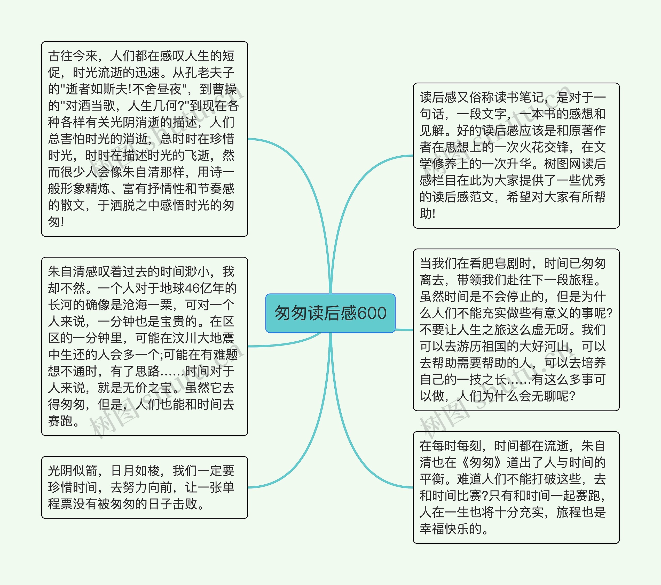 匆匆读后感600思维导图