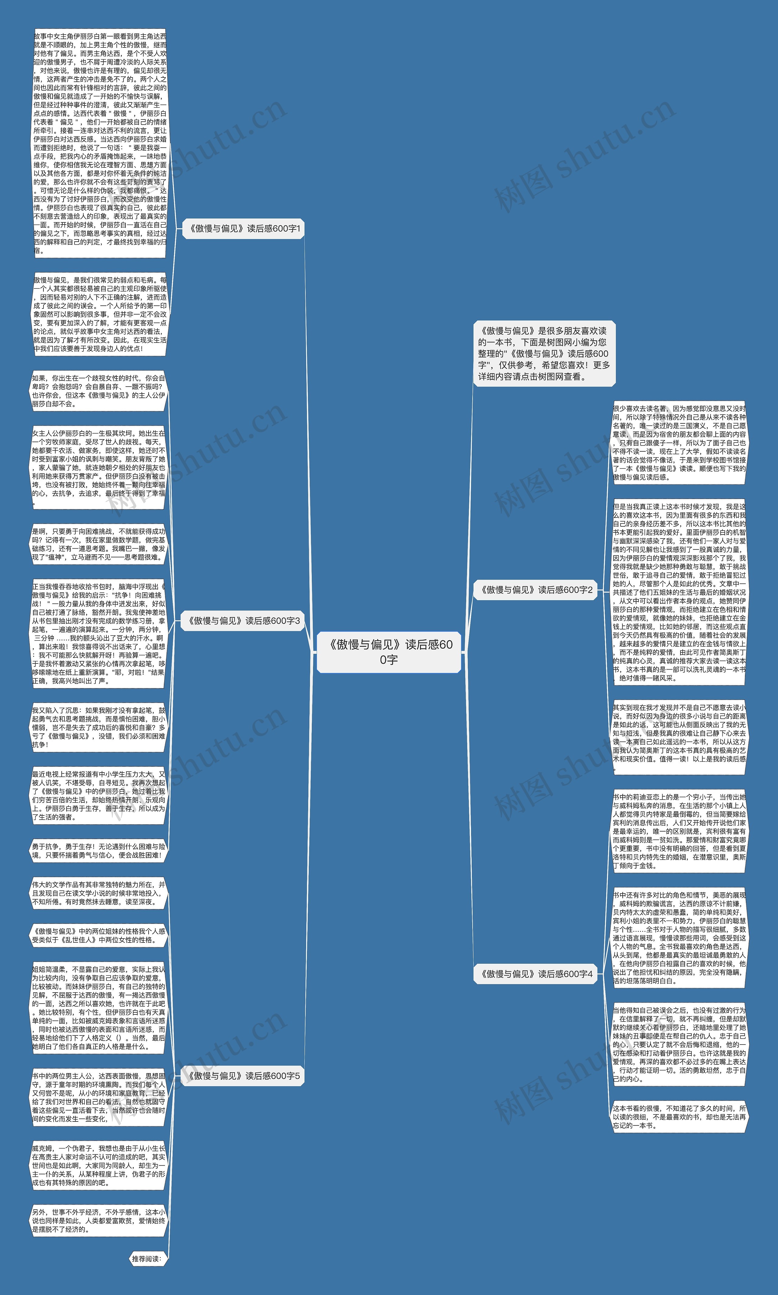 《傲慢与偏见》读后感600字思维导图