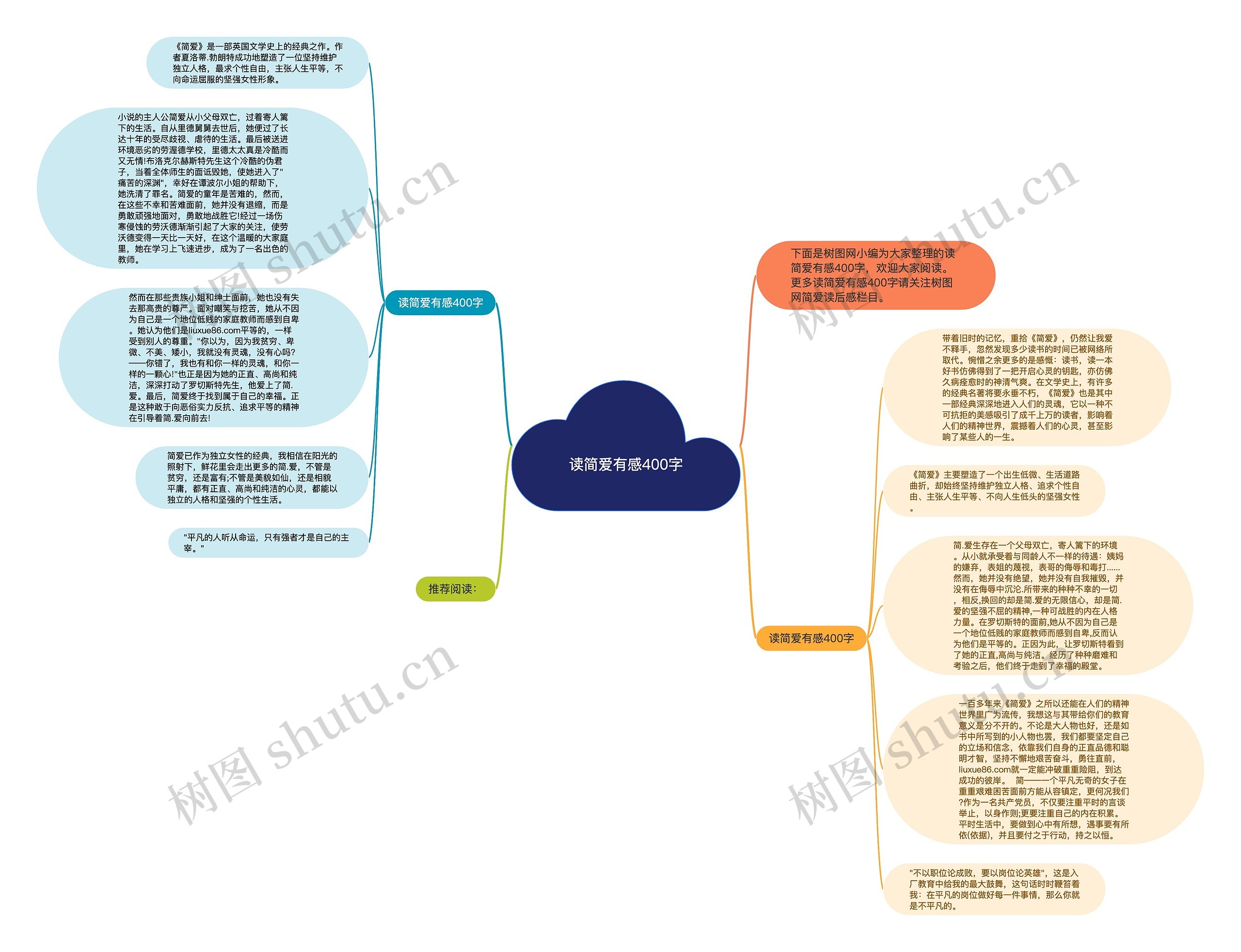 读简爱有感400字思维导图