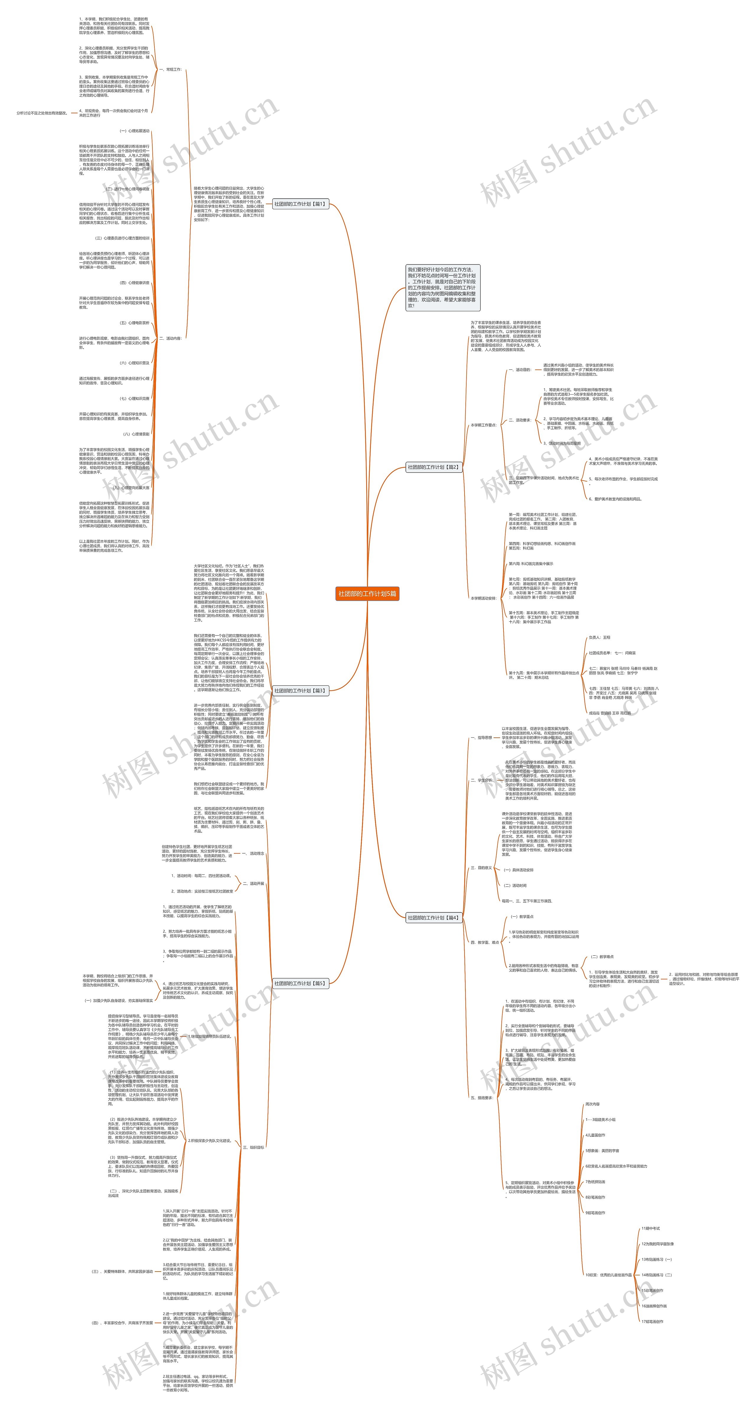 社团部的工作计划5篇思维导图