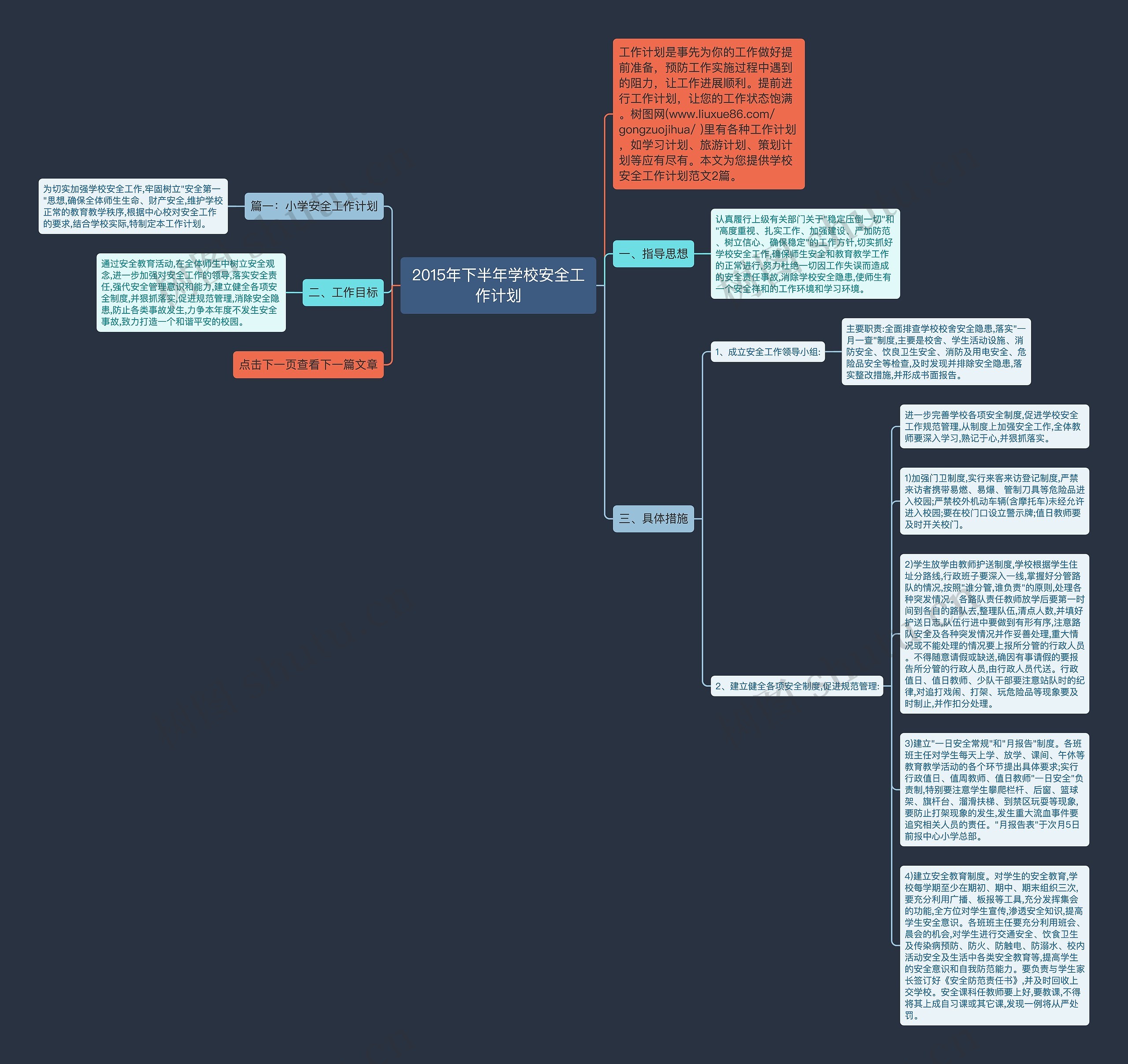 2015年下半年学校安全工作计划思维导图