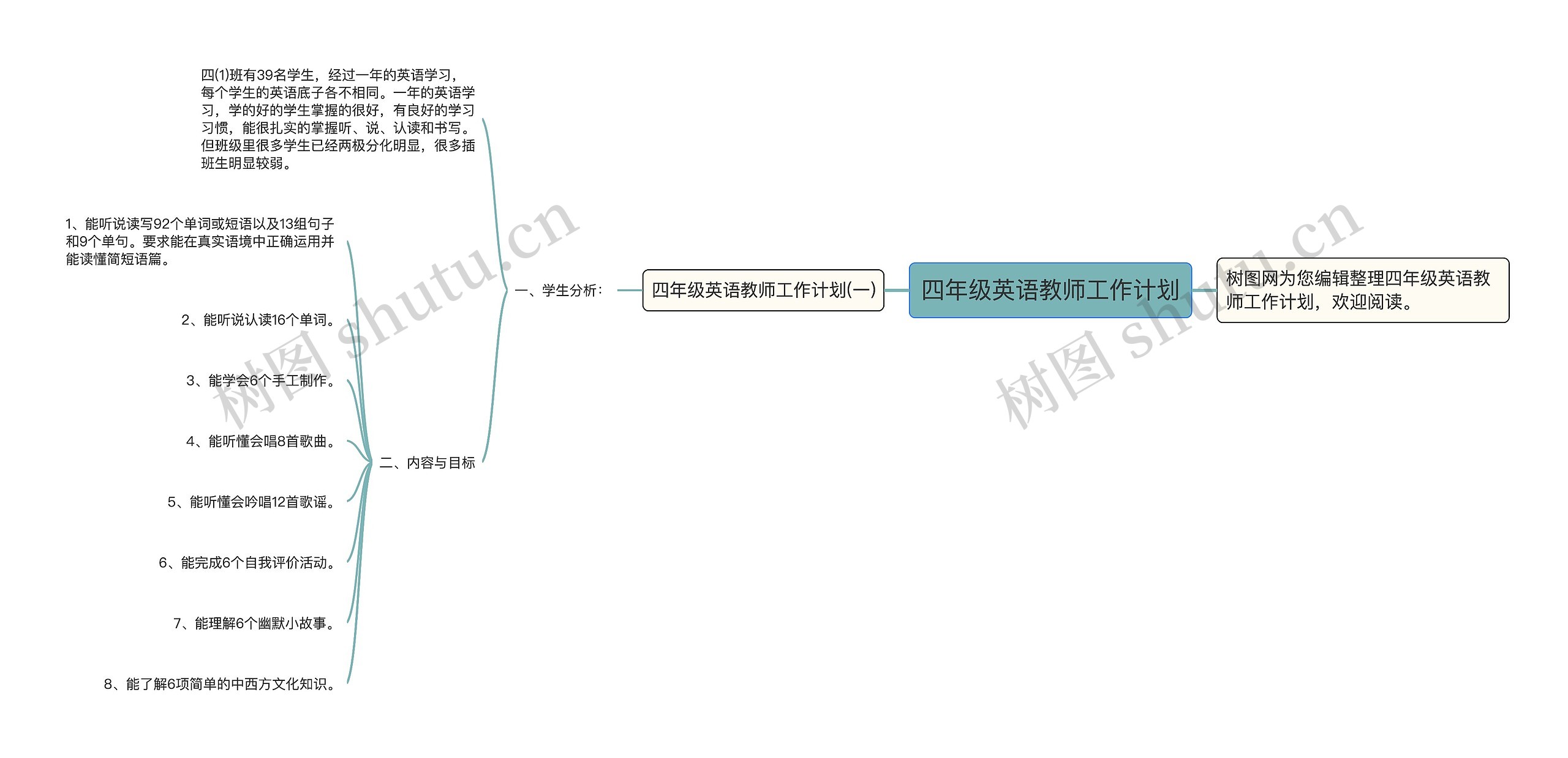 四年级英语教师工作计划