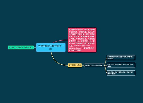 大学生创业工作计划书（七）