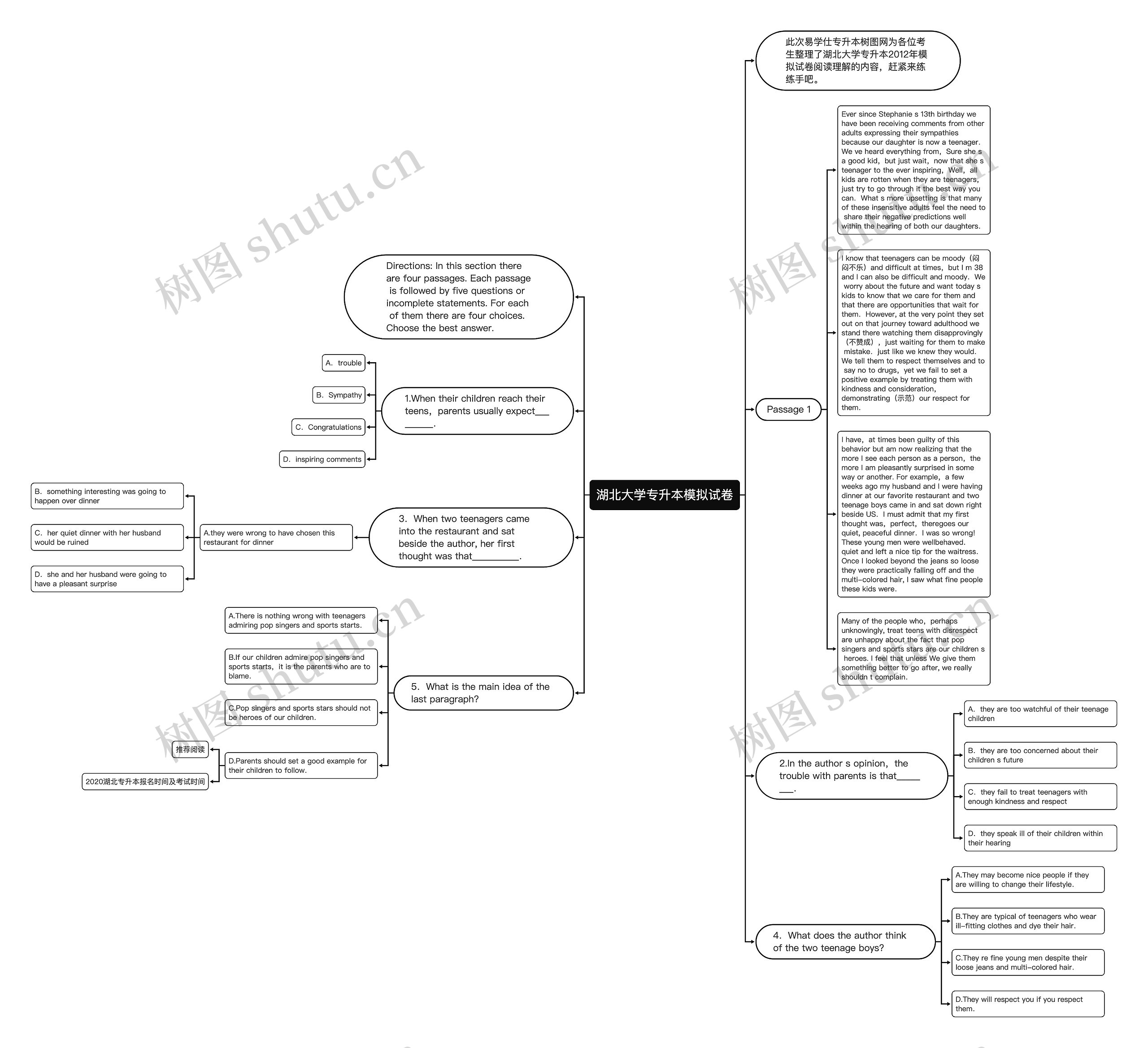 湖北大学专升本模拟试卷思维导图