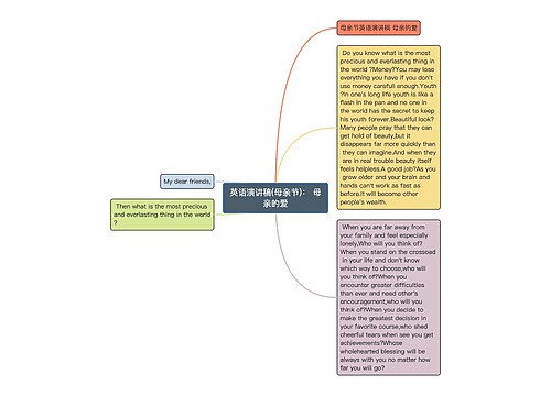 英语演讲稿(母亲节)： 母亲的爱