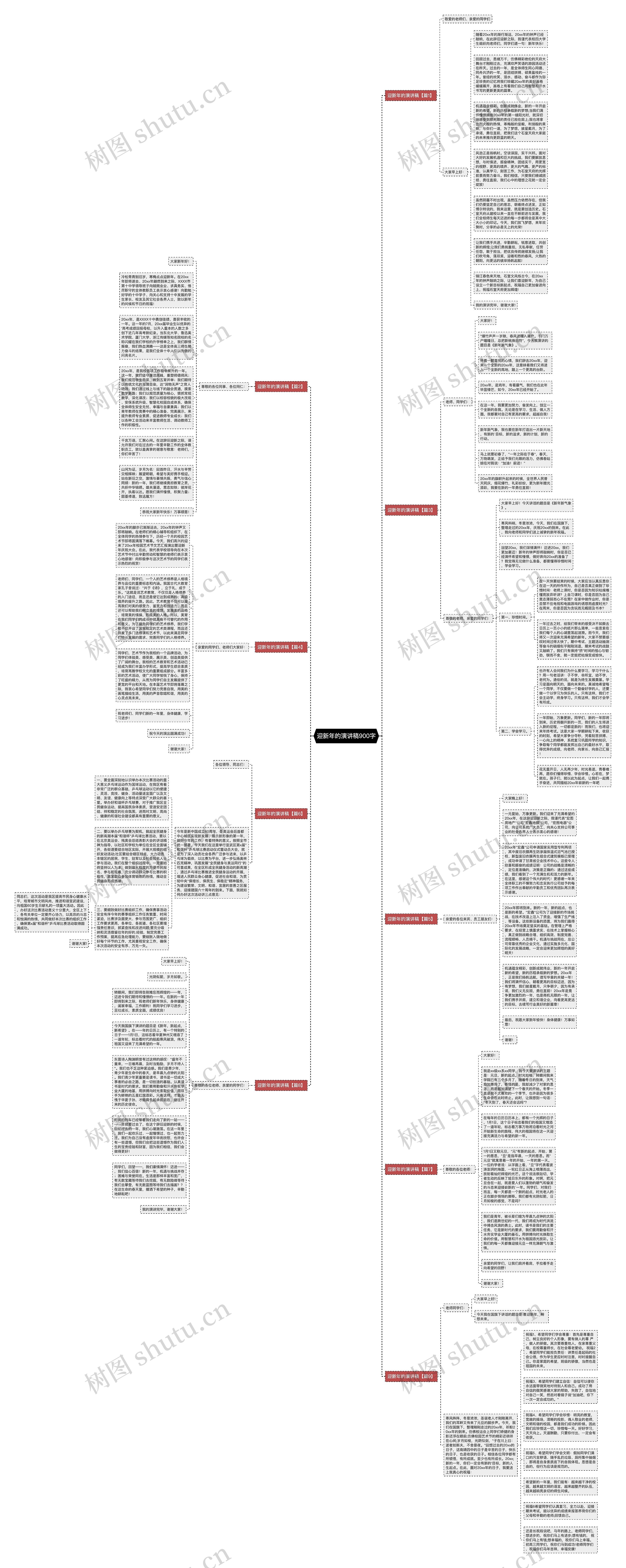 迎新年的演讲稿900字思维导图
