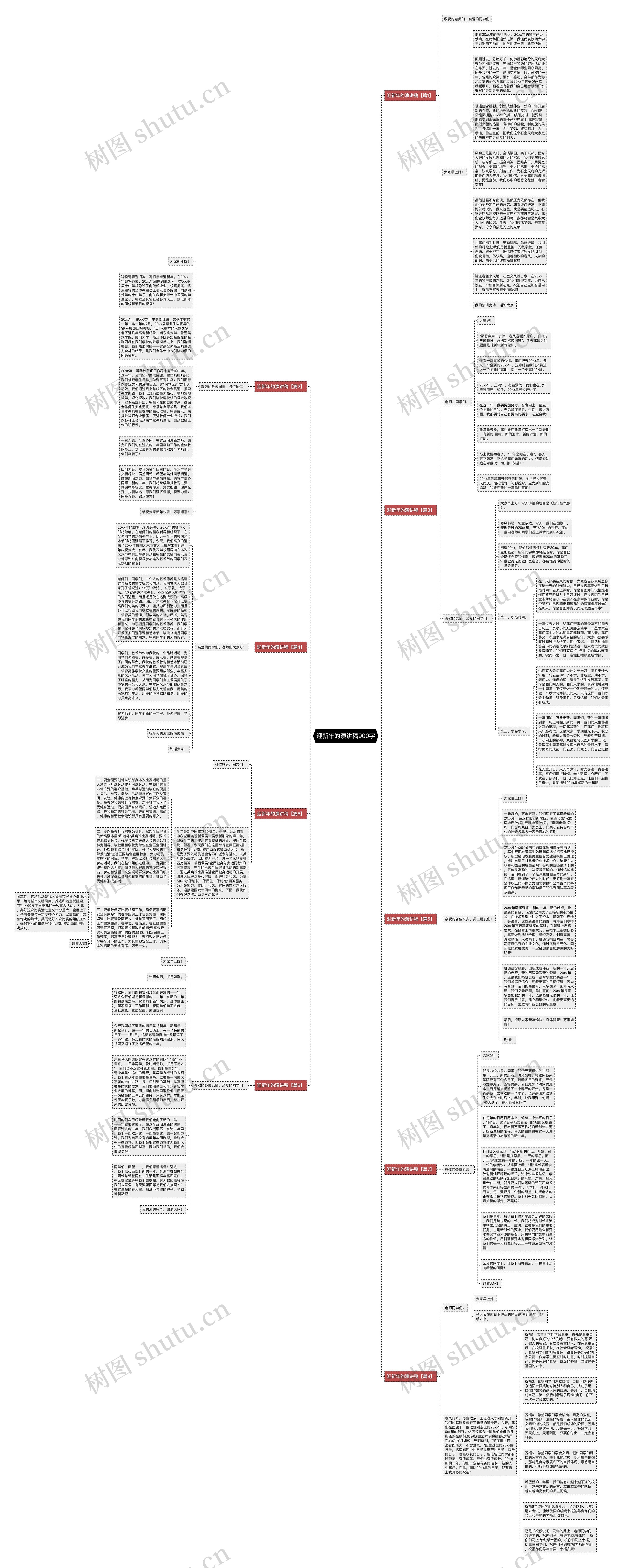 迎新年的演讲稿900字思维导图高清图 迎新年的演讲稿900字思维导图