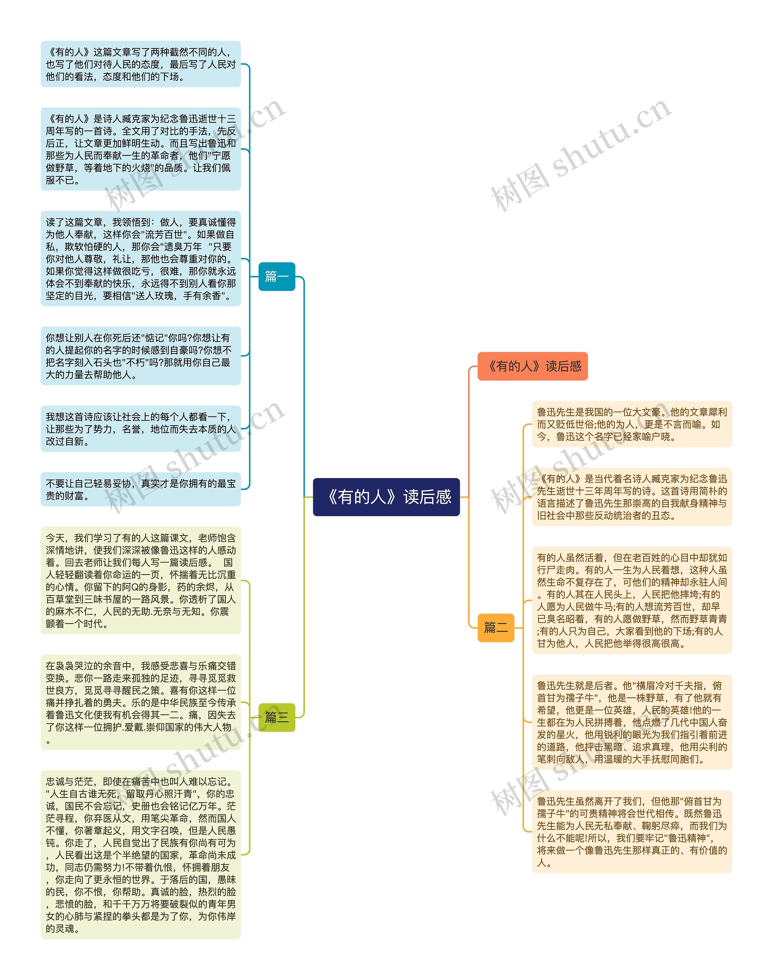 《有的人》读后感