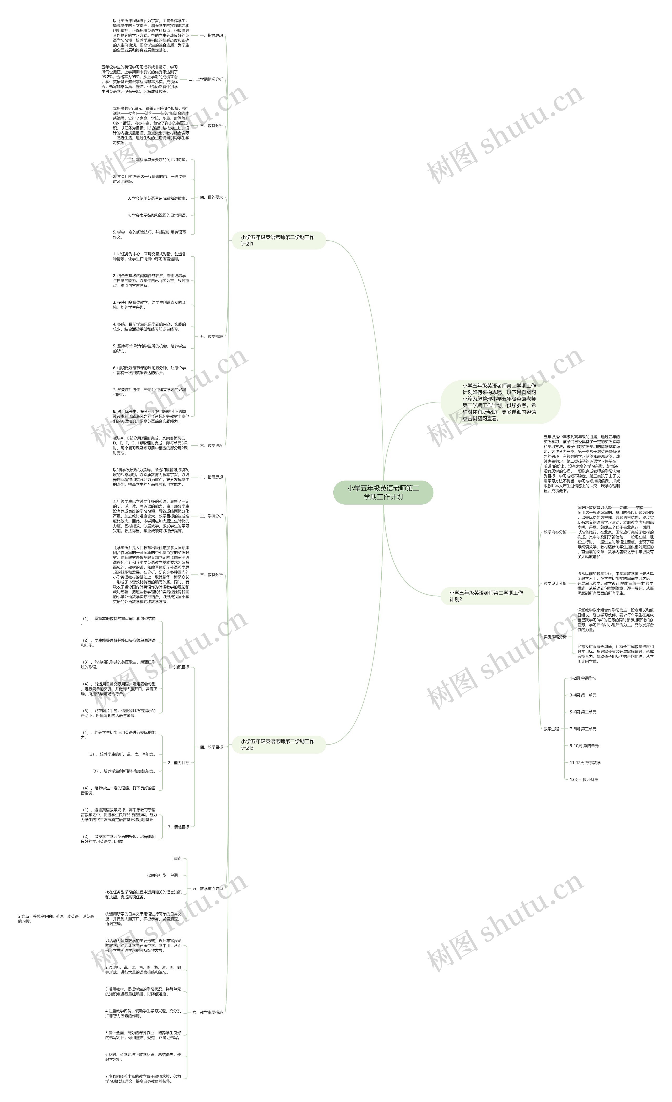 小学五年级英语老师第二学期工作计划思维导图