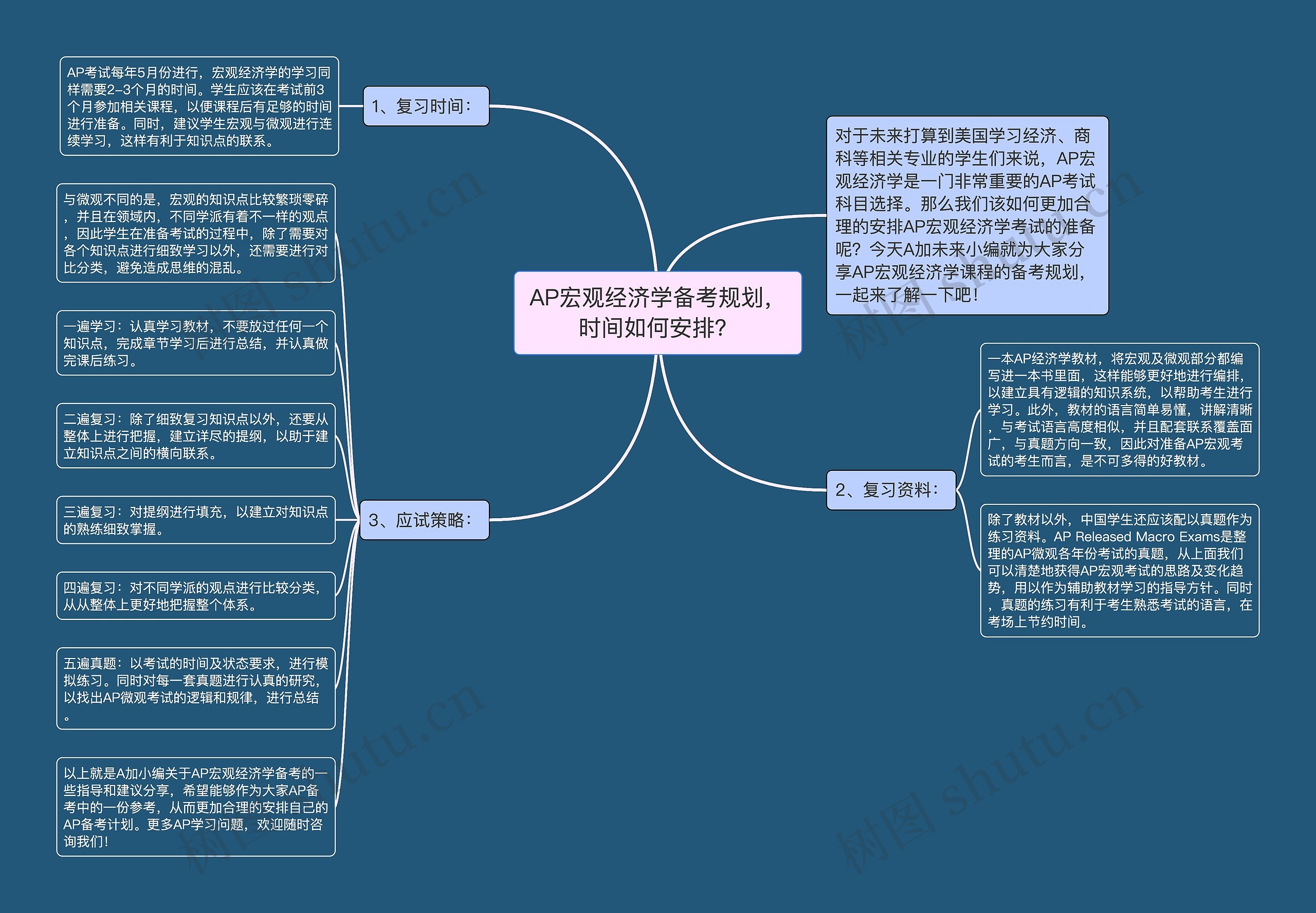 AP宏观经济学备考规划，时间如何安排？