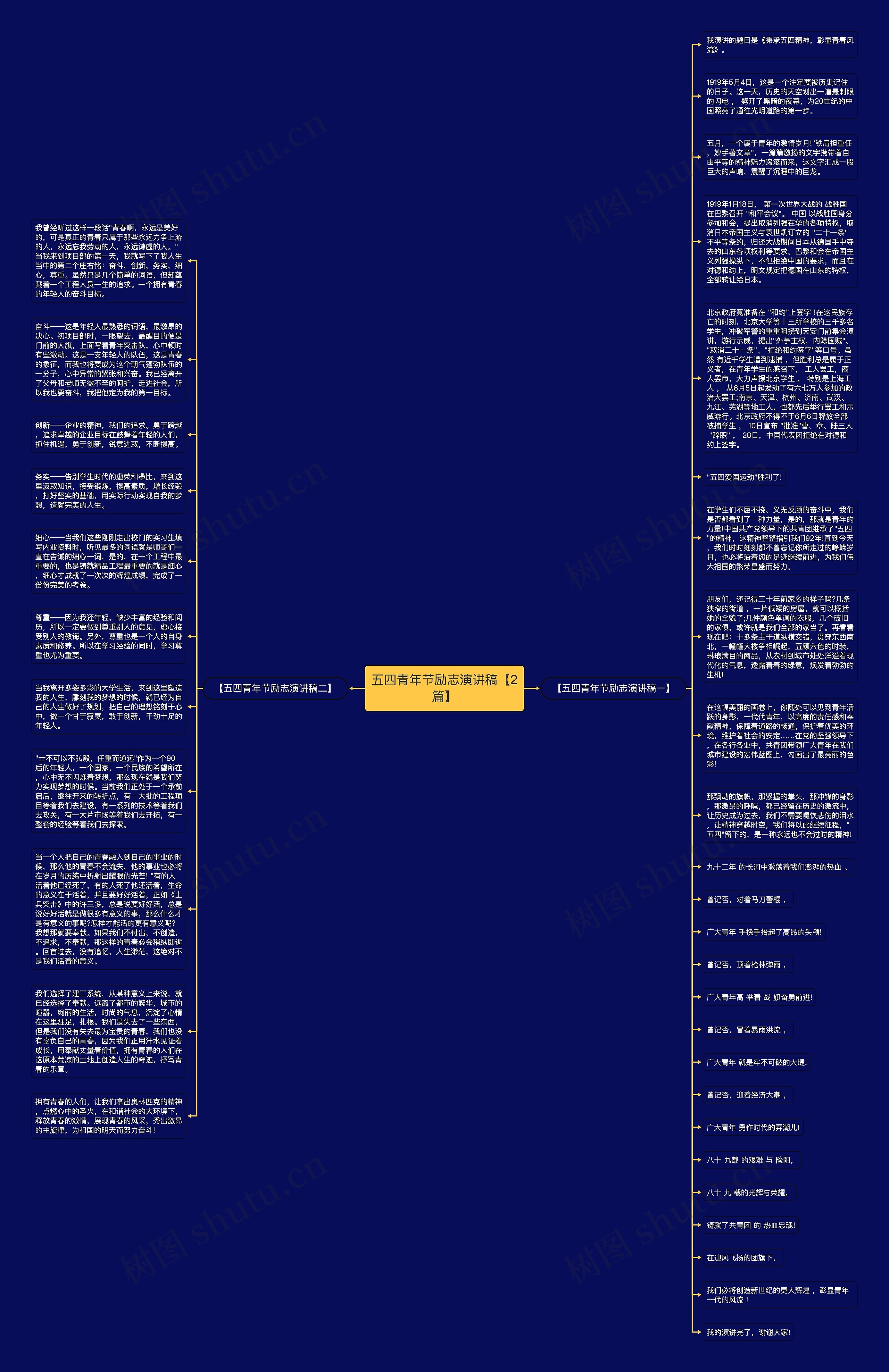 五四青年节励志演讲稿【2篇】思维导图